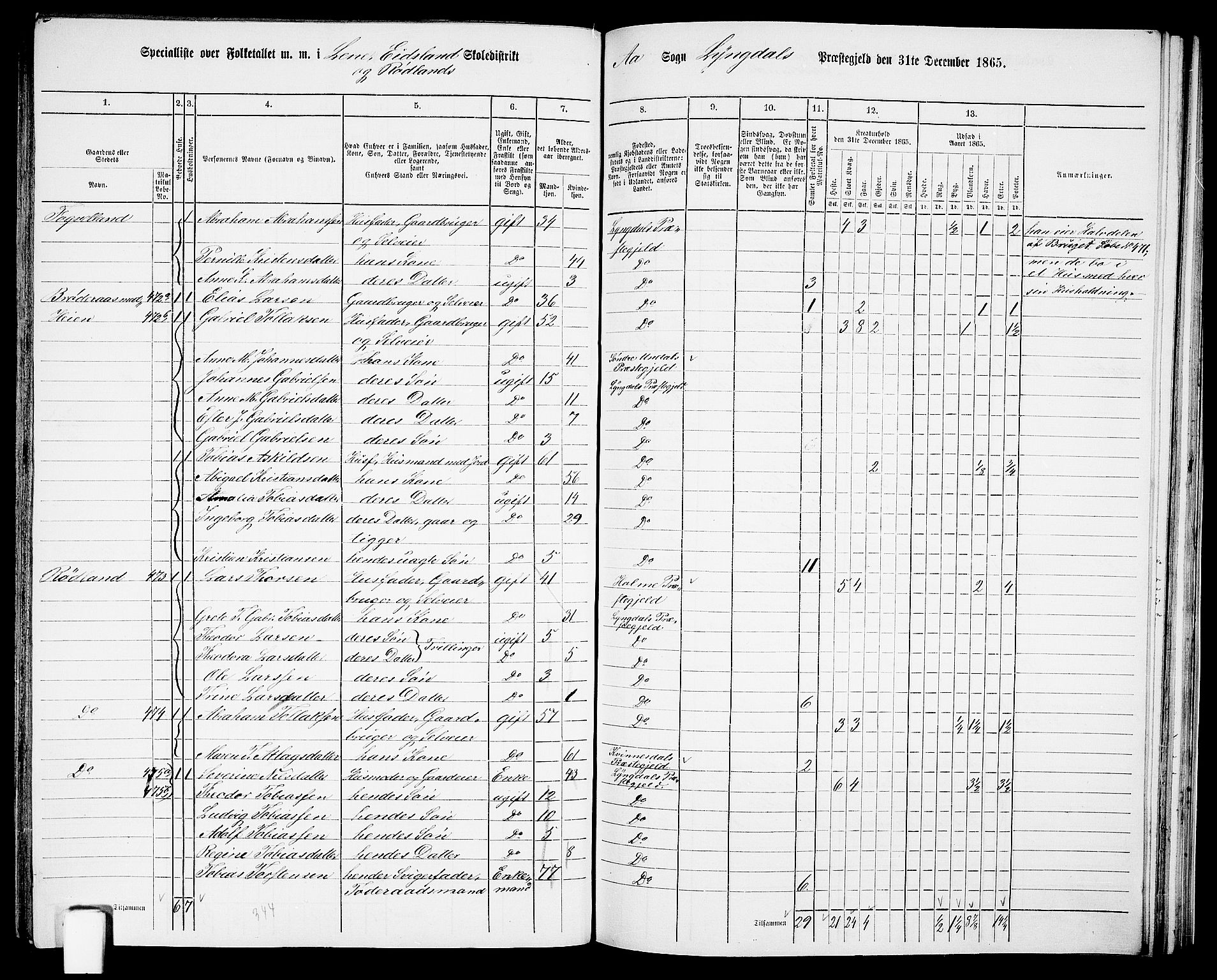 RA, 1865 census for Lyngdal, 1865, p. 192