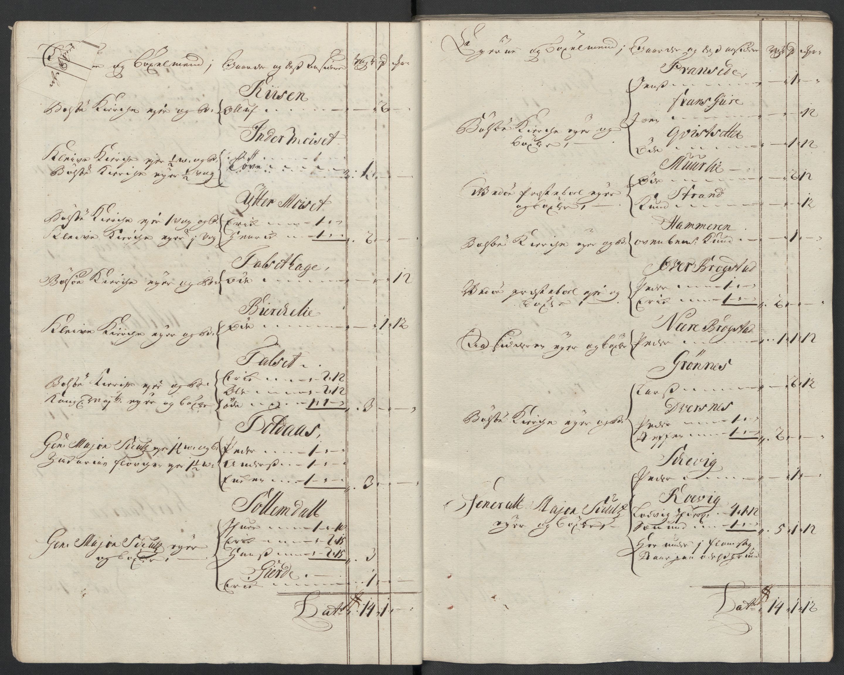 Rentekammeret inntil 1814, Reviderte regnskaper, Fogderegnskap, AV/RA-EA-4092/R55/L3659: Fogderegnskap Romsdal, 1709-1710, p. 37