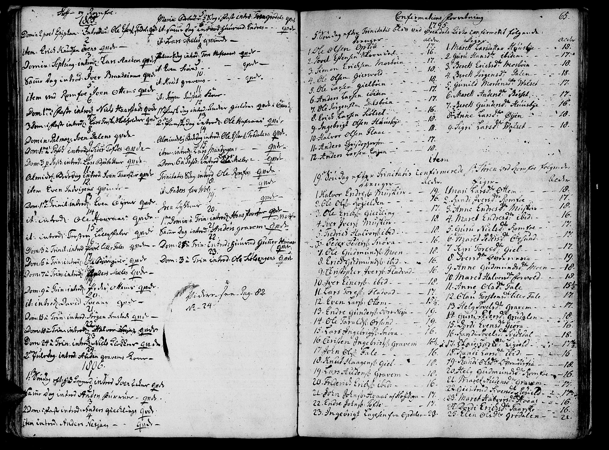 Ministerialprotokoller, klokkerbøker og fødselsregistre - Møre og Romsdal, SAT/A-1454/590/L1008: Parish register (official) no. 590A02, 1794-1820, p. 65