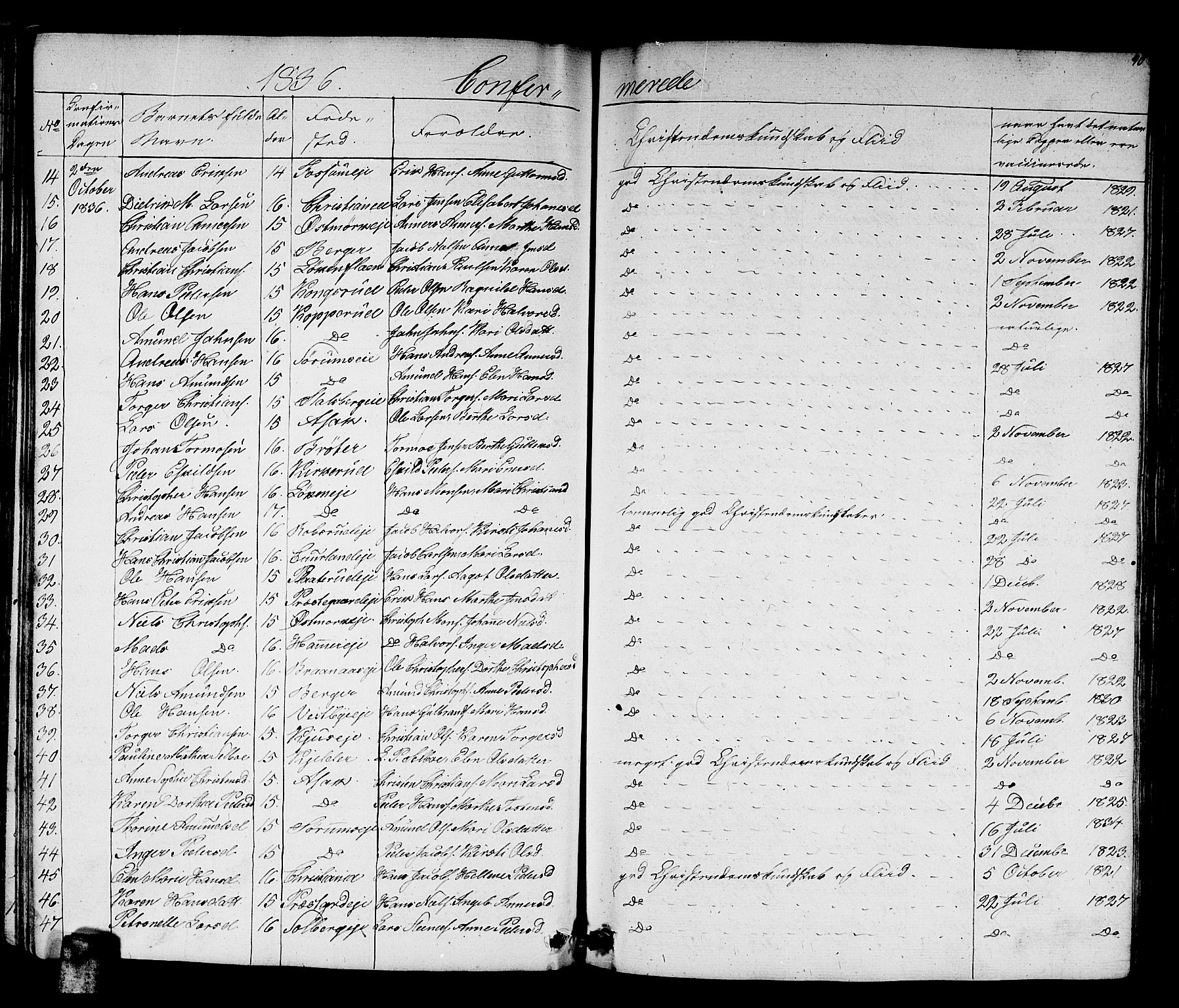 Skedsmo prestekontor Kirkebøker, AV/SAO-A-10033a/G/Ga/L0001: Parish register (copy) no. I 1, 1830-1854, p. 90