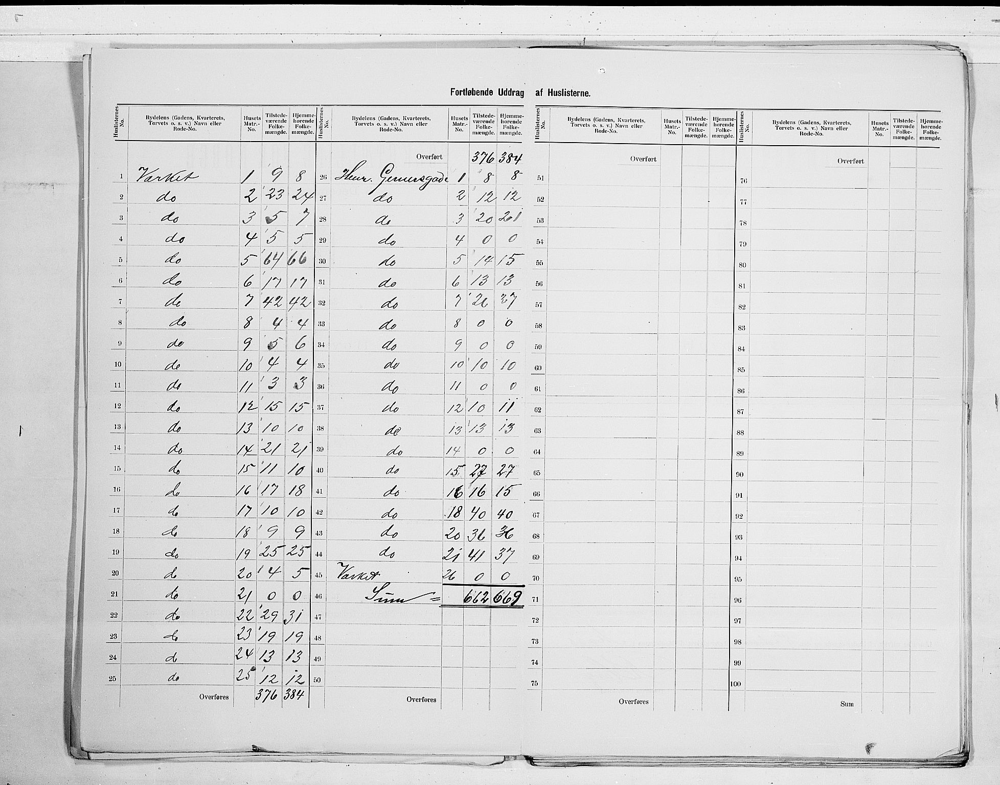 SAO, 1900 census for Moss, 1900, p. 7