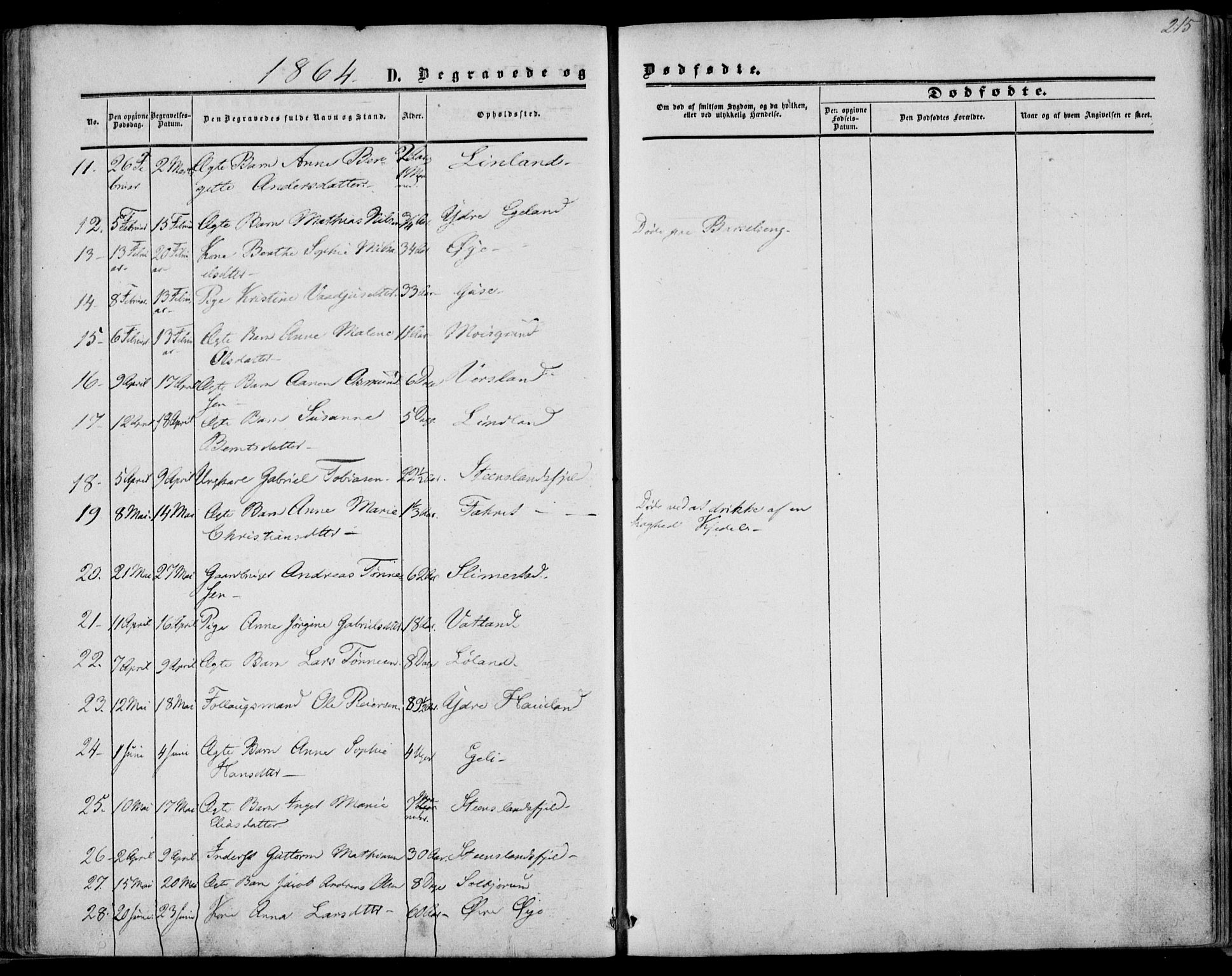 Kvinesdal sokneprestkontor, AV/SAK-1111-0026/F/Fa/Fab/L0006: Parish register (official) no. A 6, 1857-1869, p. 215