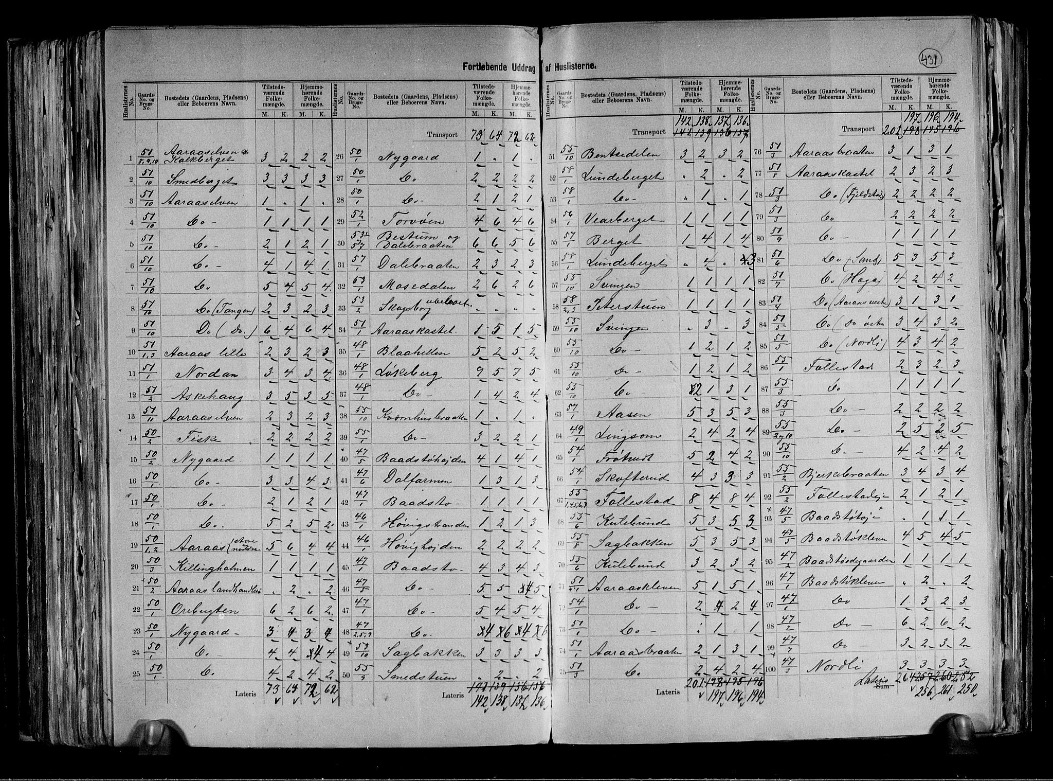 RA, 1891 census for 0627 Røyken, 1891, p. 16