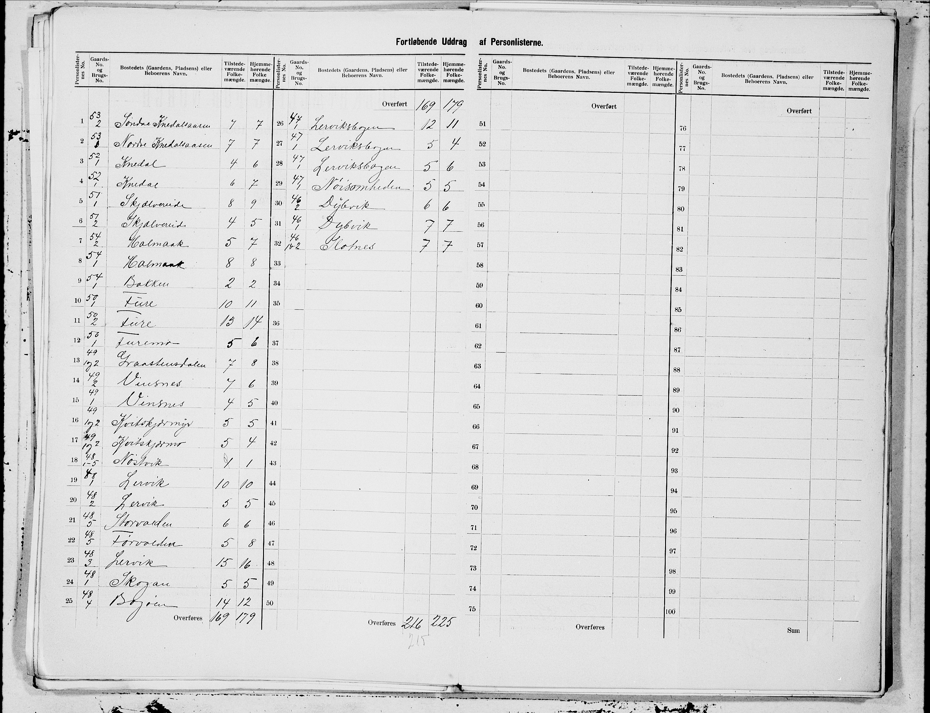 SAT, 1900 census for Steigen, 1900, p. 7