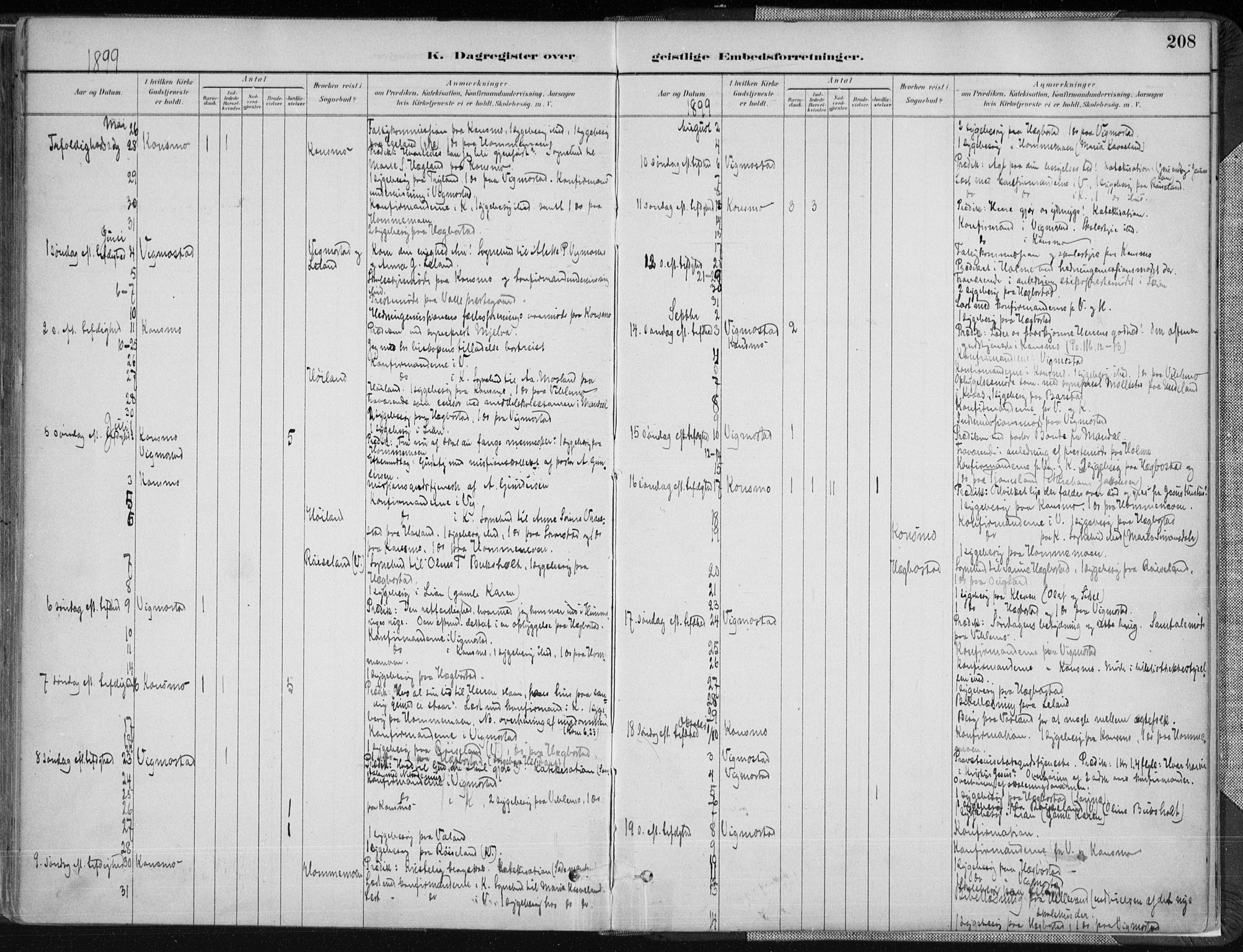 Nord-Audnedal sokneprestkontor, AV/SAK-1111-0032/F/Fa/Fab/L0003: Parish register (official) no. A 3, 1882-1900, p. 208