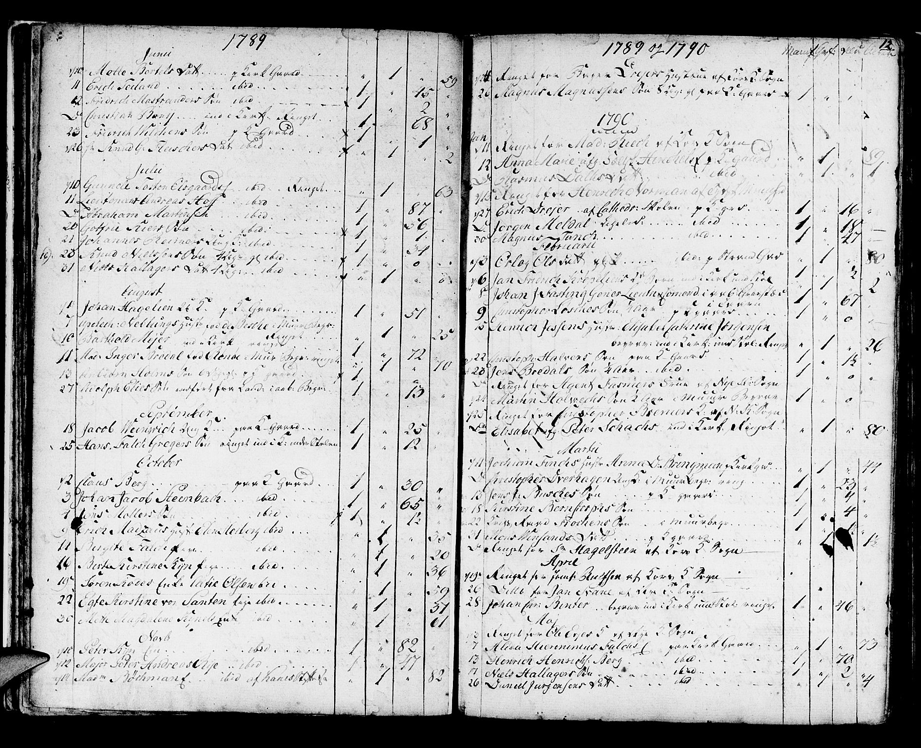 Domkirken sokneprestembete, SAB/A-74801/H/Haa/L0009: Parish register (official) no. A 9, 1776-1821, p. 12