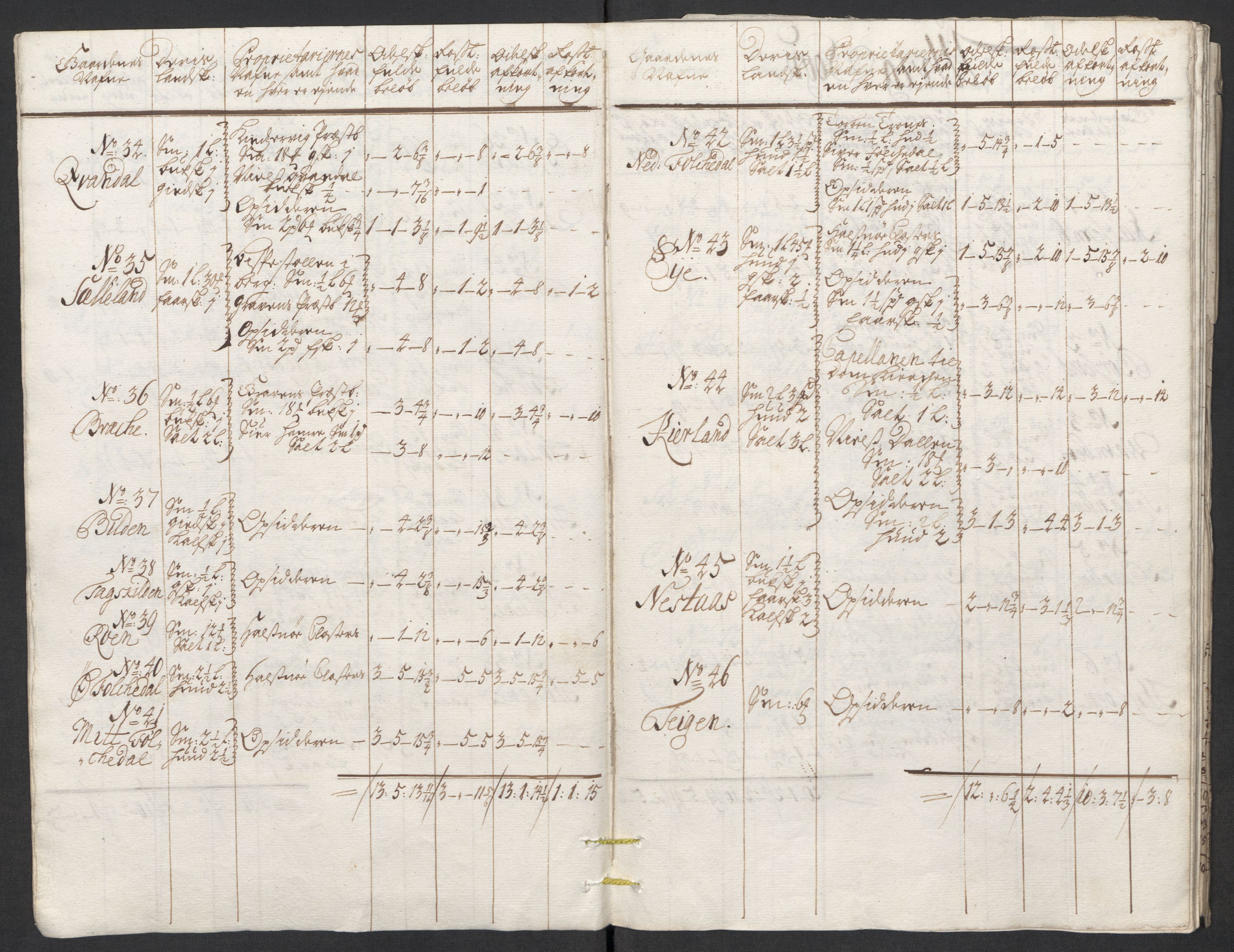 Rentekammeret inntil 1814, Reviderte regnskaper, Fogderegnskap, AV/RA-EA-4092/R48/L2988: Fogderegnskap Sunnhordland og Hardanger, 1712, p. 255