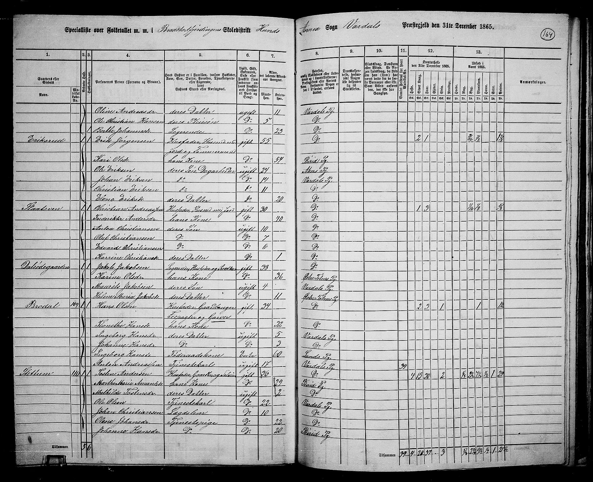 RA, 1865 census for Vardal/Vardal og Hunn, 1865, p. 143