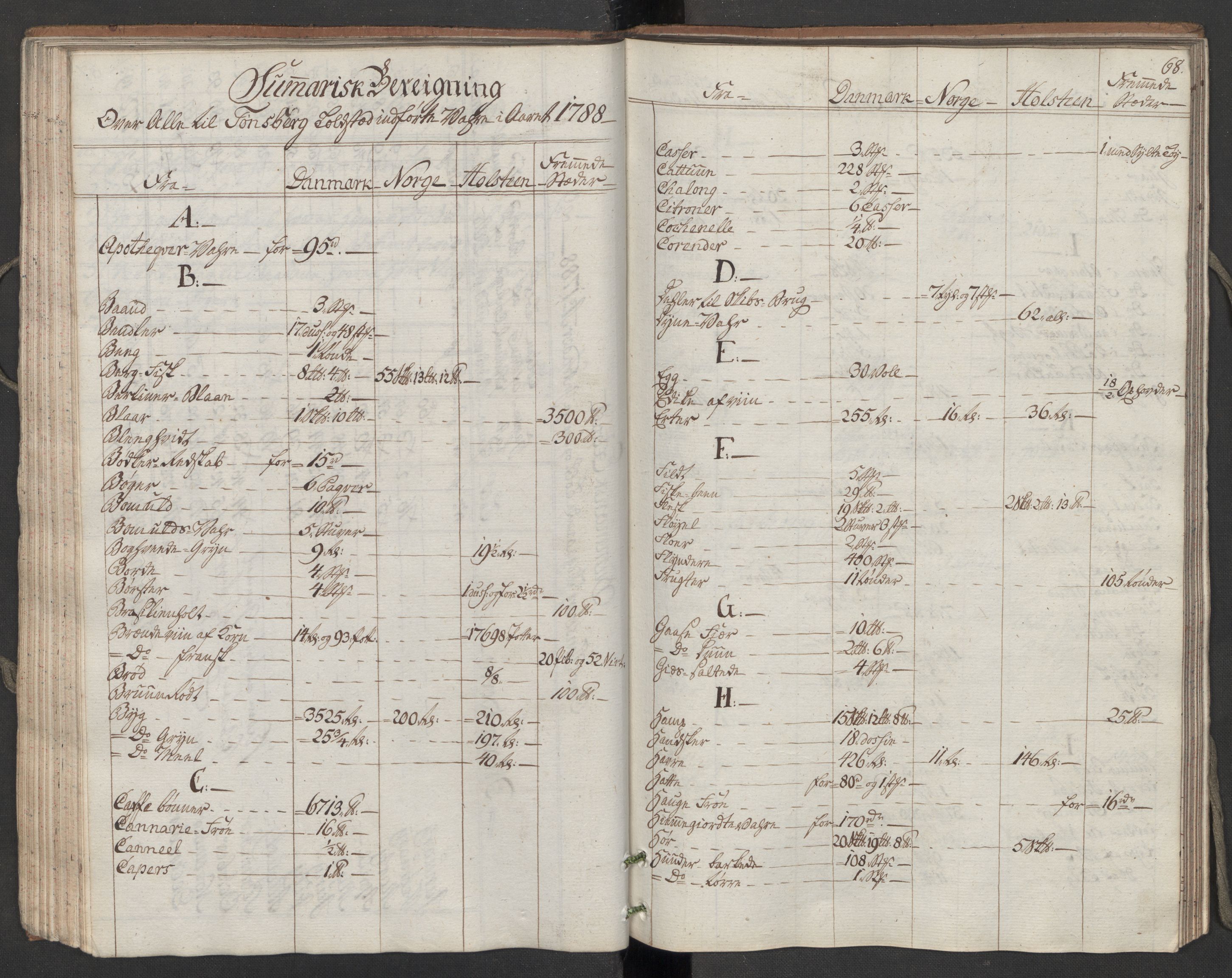 Generaltollkammeret, tollregnskaper, AV/RA-EA-5490/R10/L0050/0001: Tollregnskaper Tønsberg / Inngående hovedtollbok, 1788, p. 67b-68a