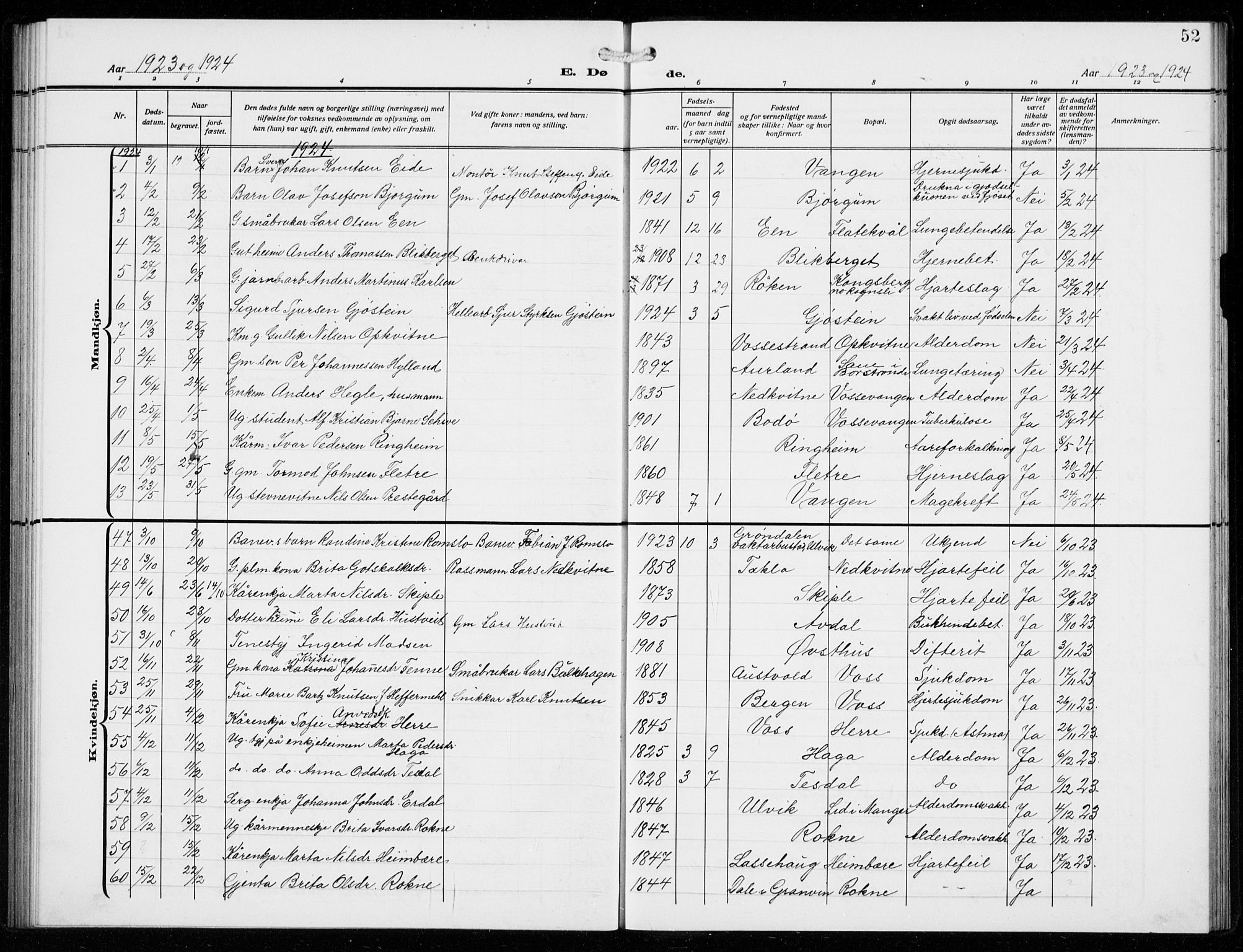 Voss sokneprestembete, SAB/A-79001/H/Hab: Parish register (copy) no. F  2, 1913-1932, p. 52