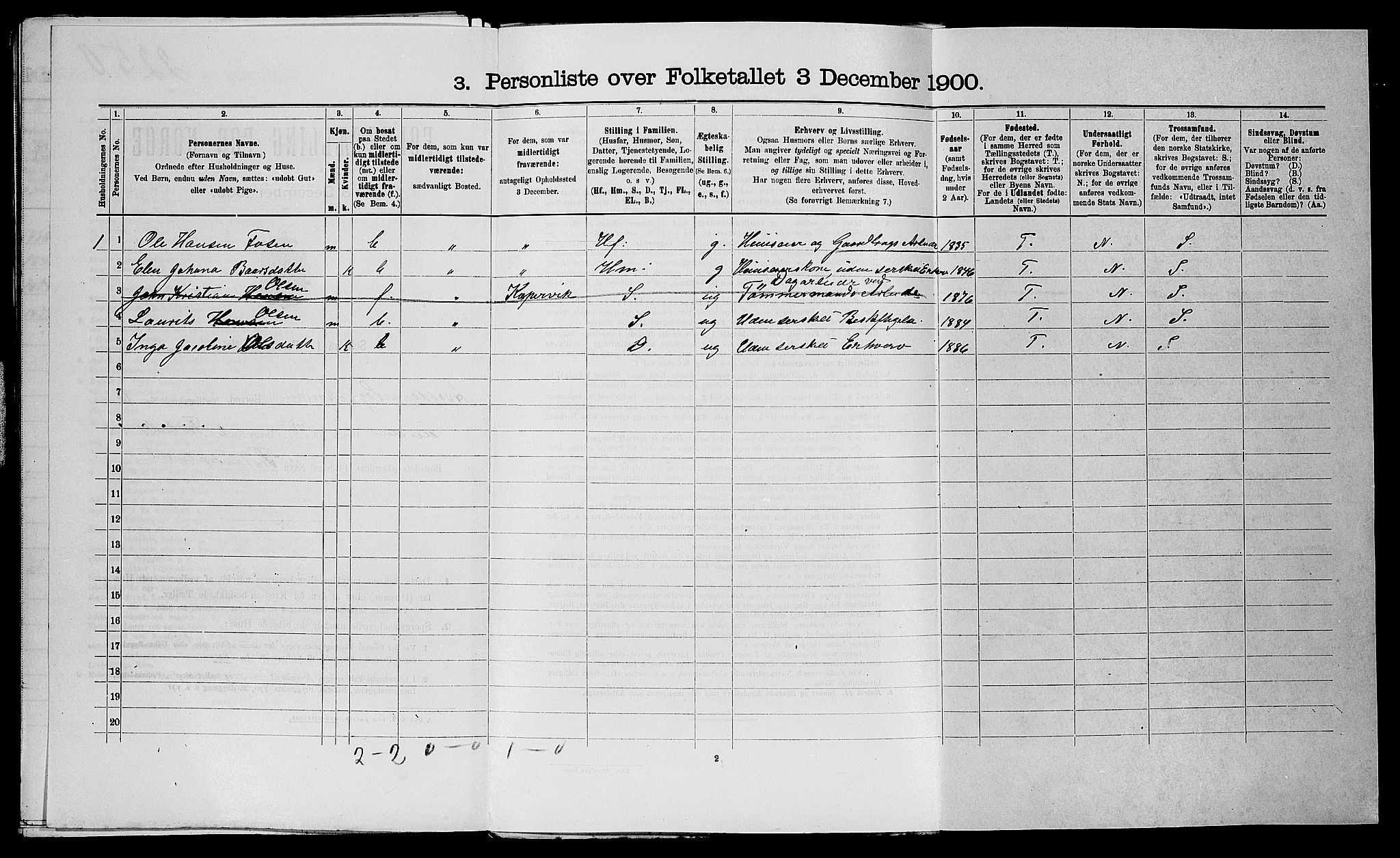 SAST, 1900 census for Avaldsnes, 1900, p. 1619