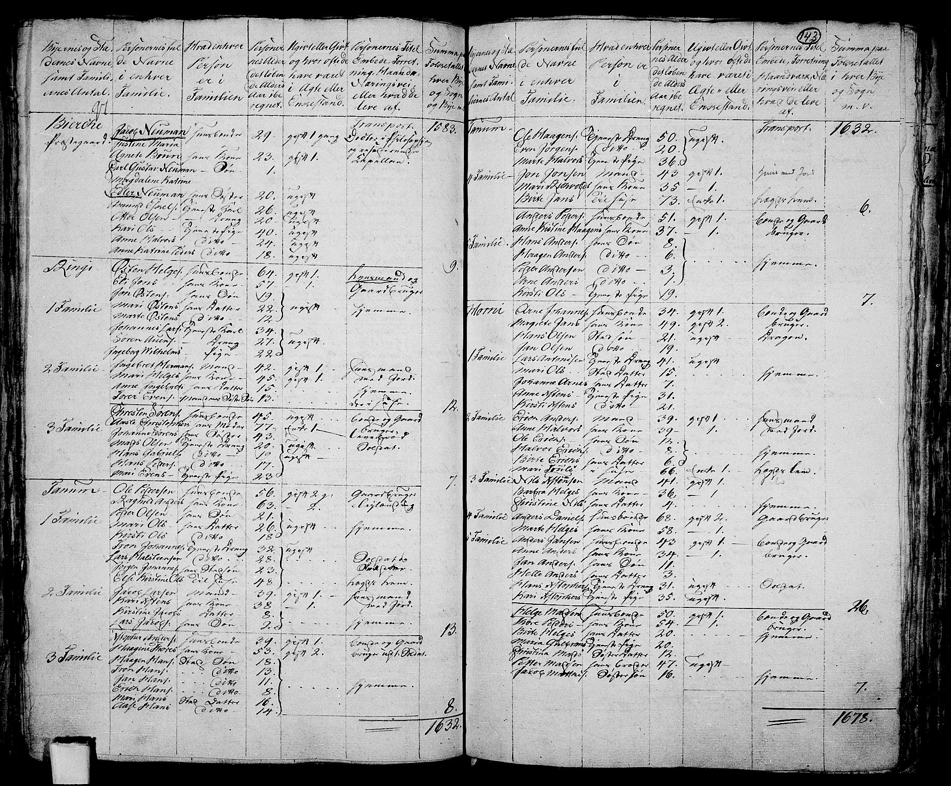 RA, 1801 census for 0220P Asker, 1801, p. 142b-143a