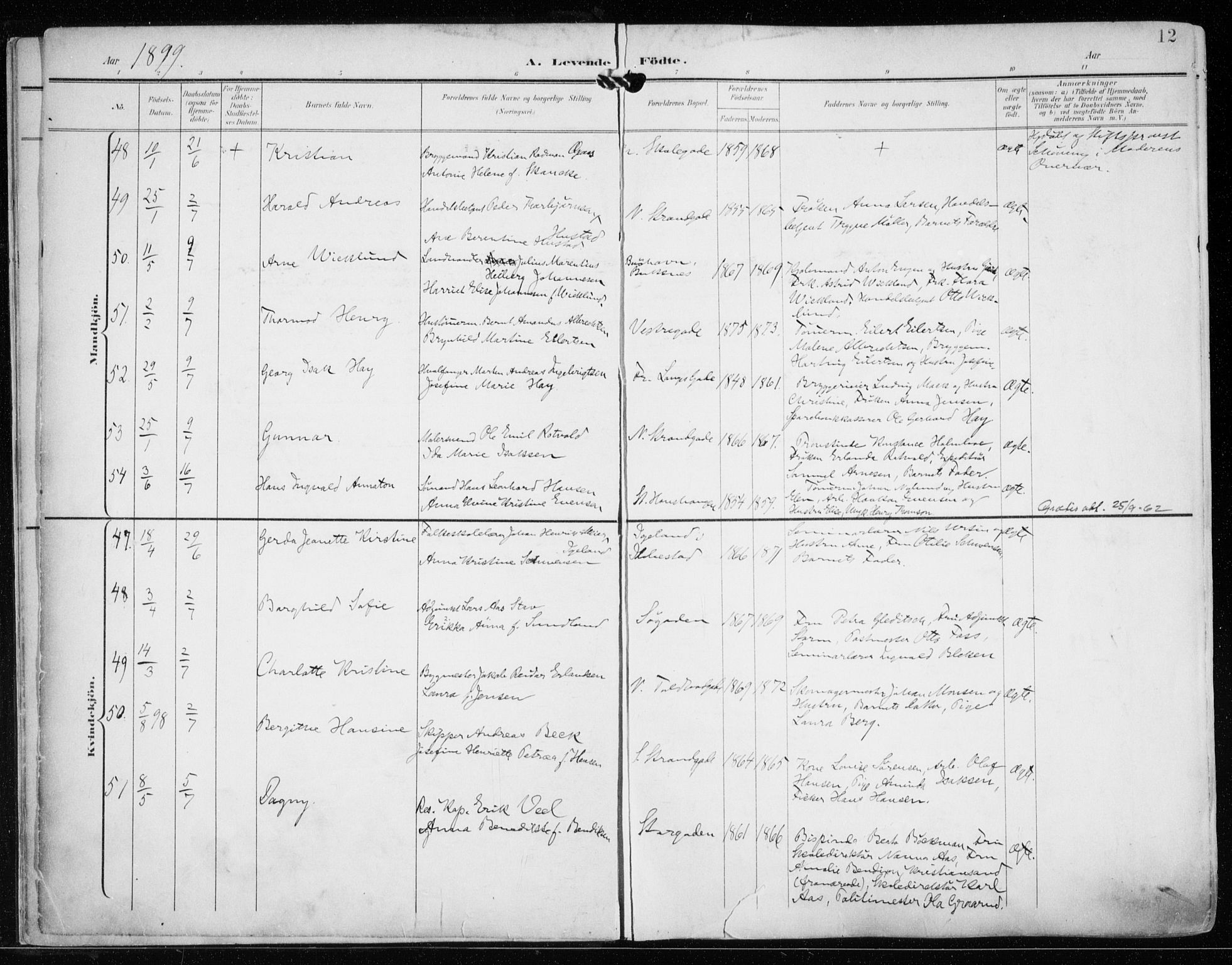 Tromsø sokneprestkontor/stiftsprosti/domprosti, SATØ/S-1343/G/Ga/L0016kirke: Parish register (official) no. 16, 1899-1906, p. 12