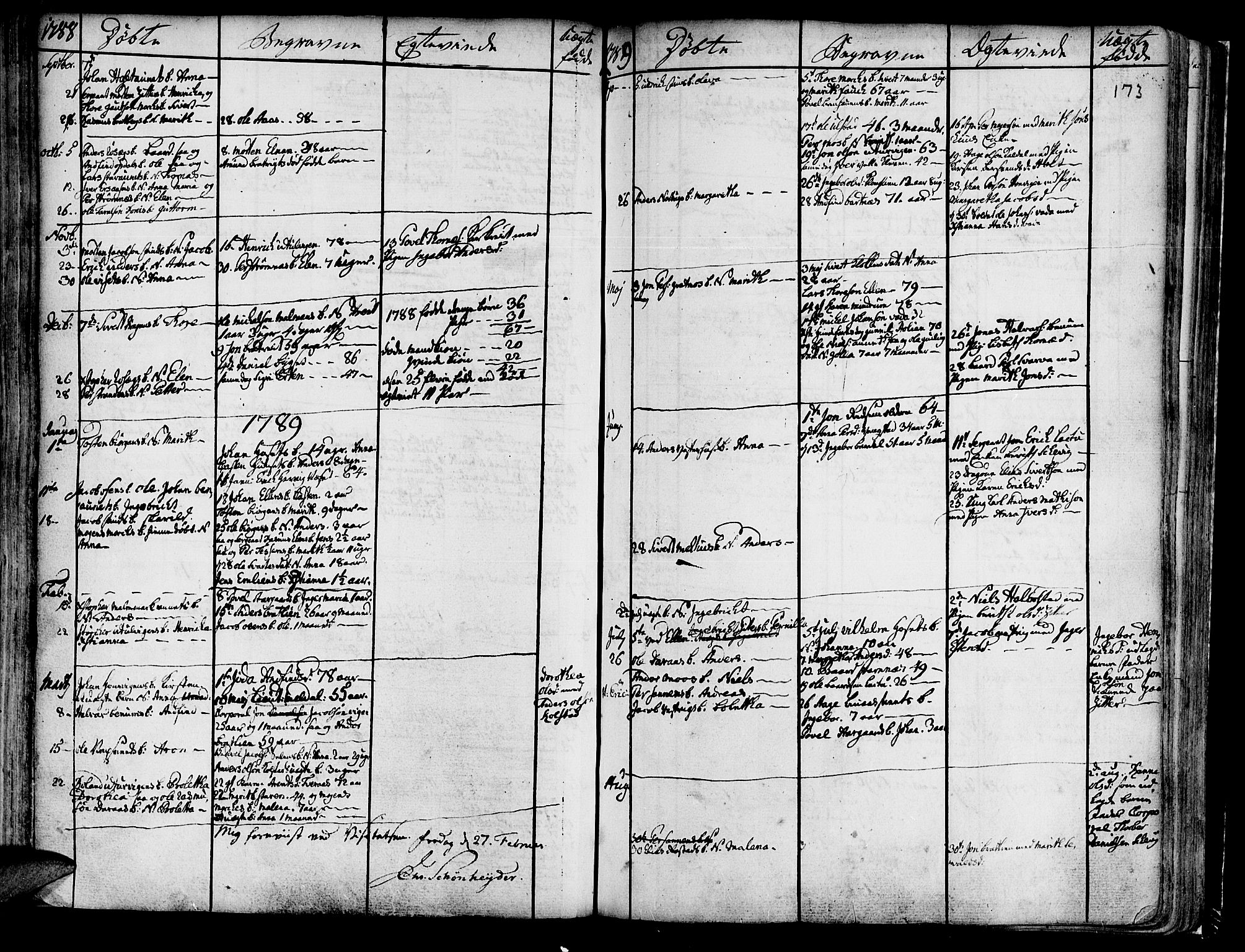 Ministerialprotokoller, klokkerbøker og fødselsregistre - Nord-Trøndelag, SAT/A-1458/741/L0385: Parish register (official) no. 741A01, 1722-1815, p. 173