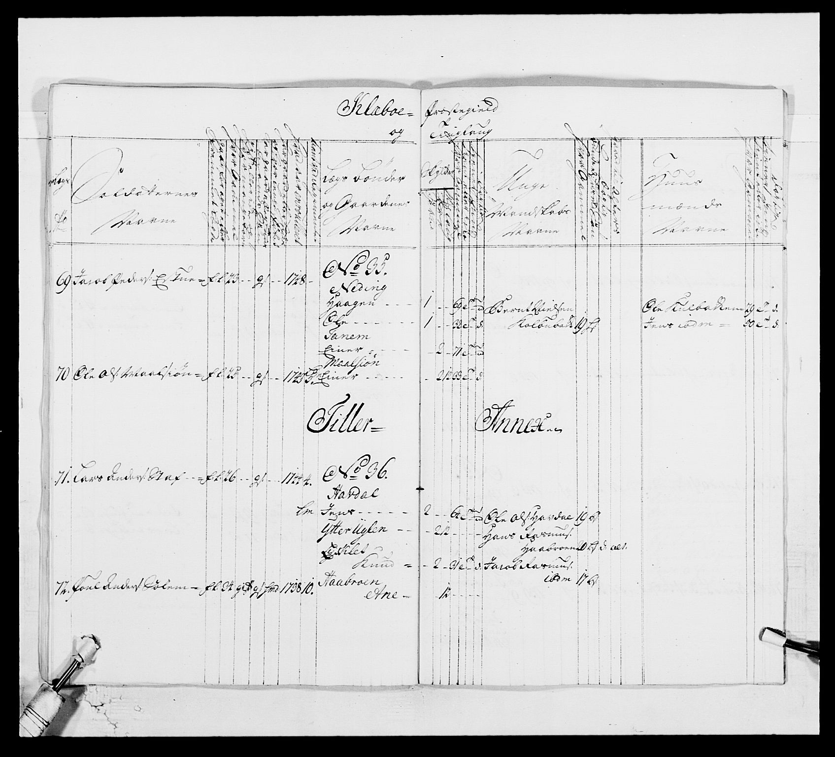 Kommanderende general (KG I) med Det norske krigsdirektorium, AV/RA-EA-5419/E/Ea/L0514: 3. Trondheimske regiment, 1737-1749, p. 519