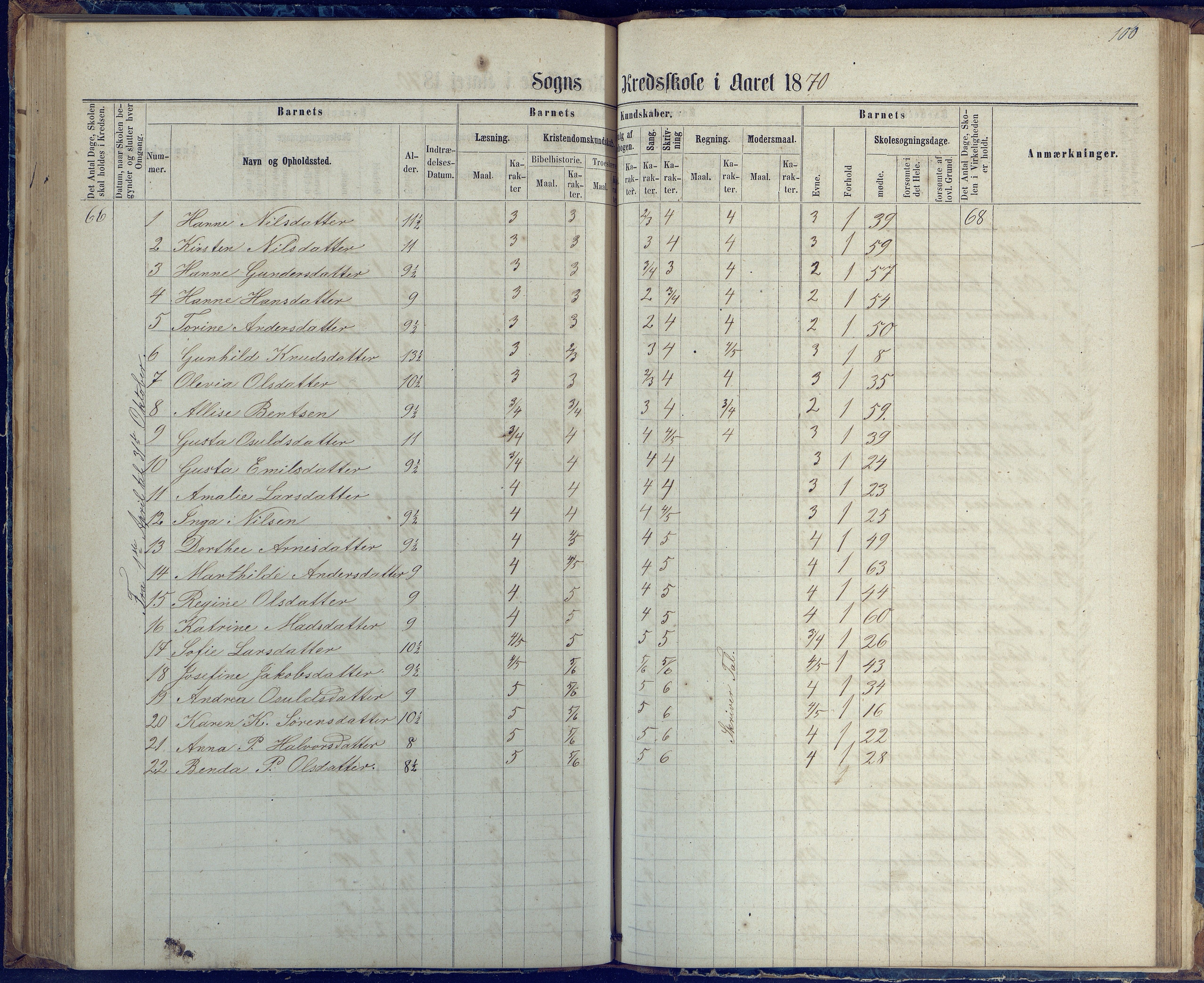 Øyestad kommune frem til 1979, AAKS/KA0920-PK/06/06G/L0002: Skoleprotokoll, 1863-1875, p. 100