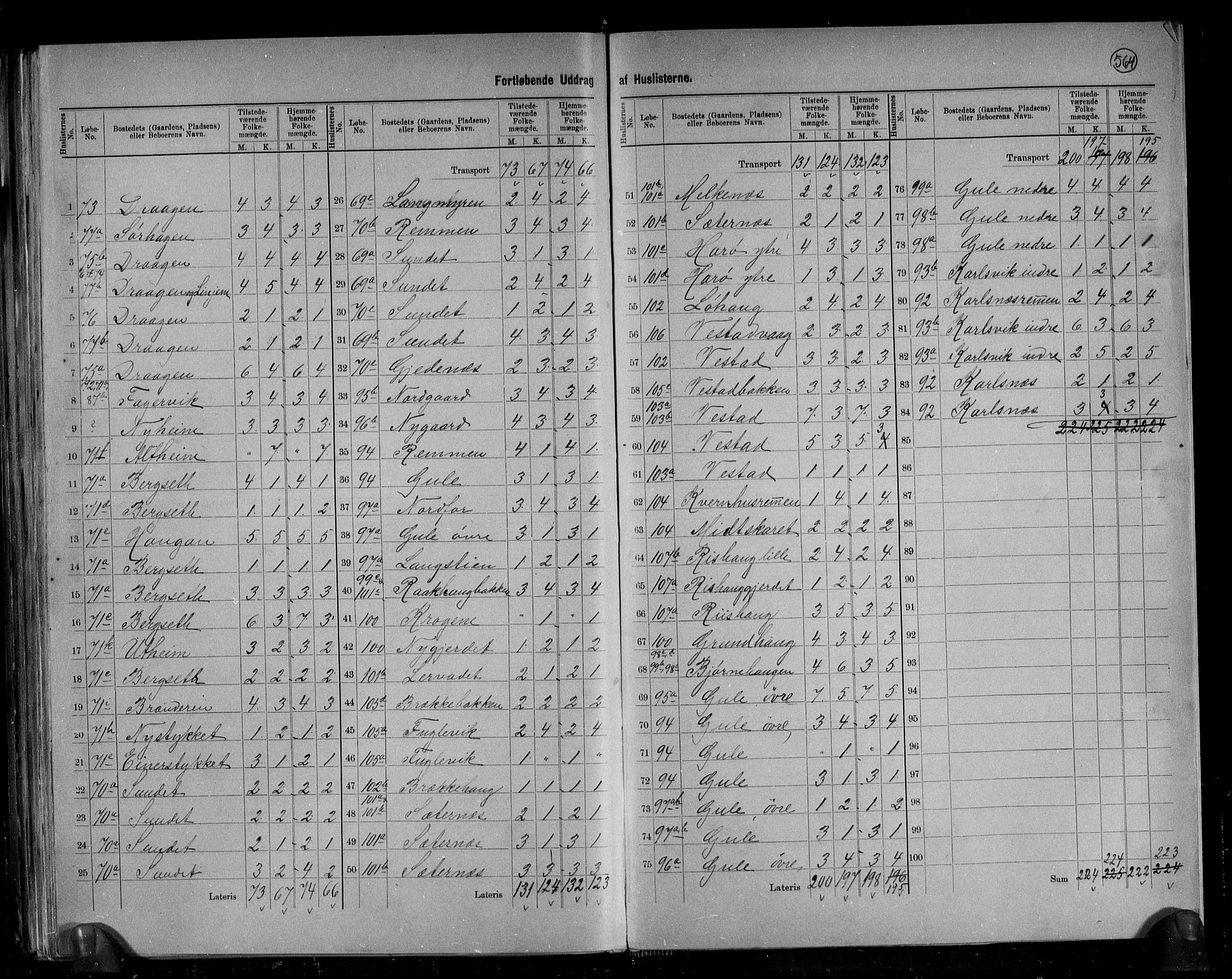 RA, 1891 census for 1549 Bud, 1891, p. 8