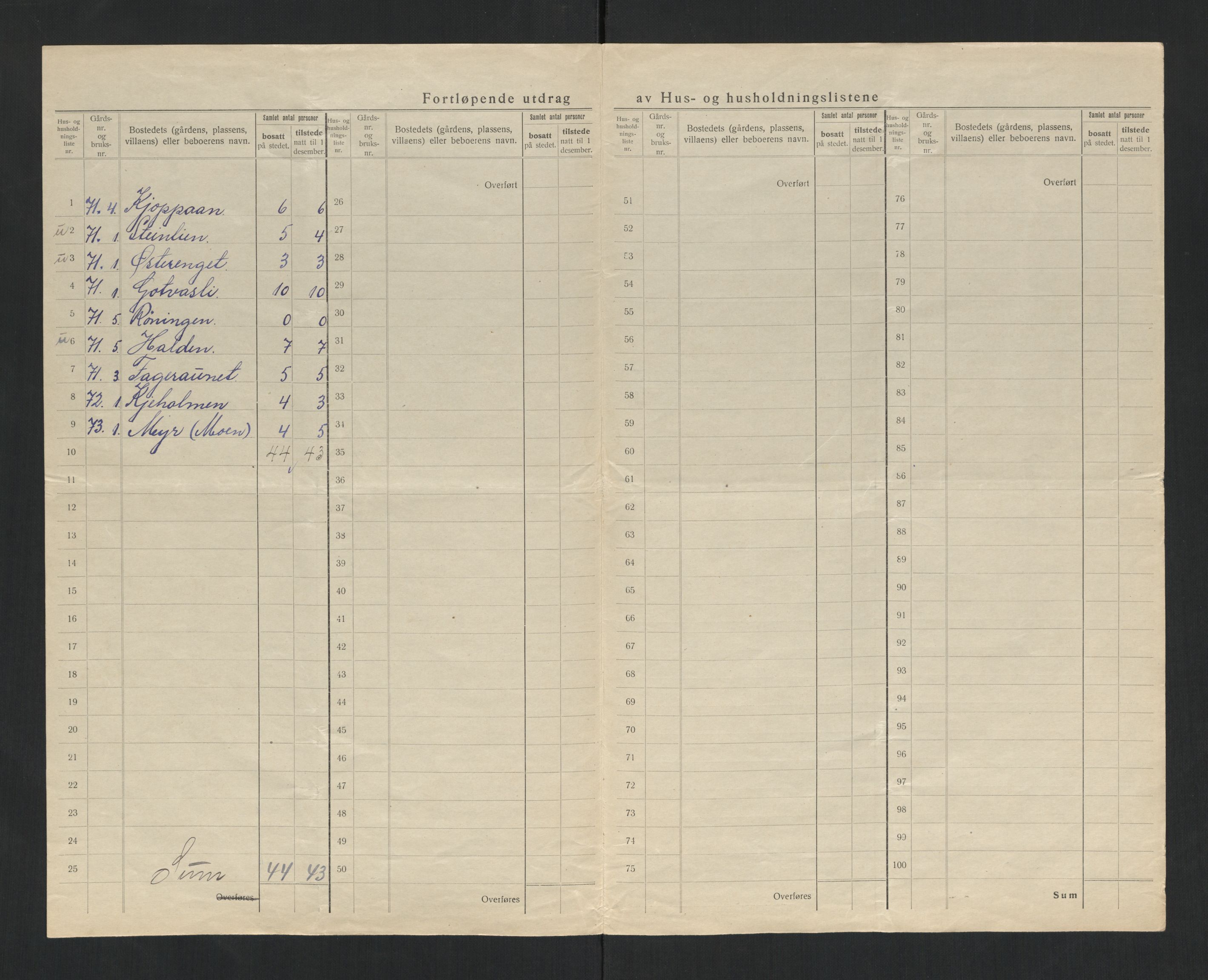 SAT, 1920 census for Verran, 1920, p. 31