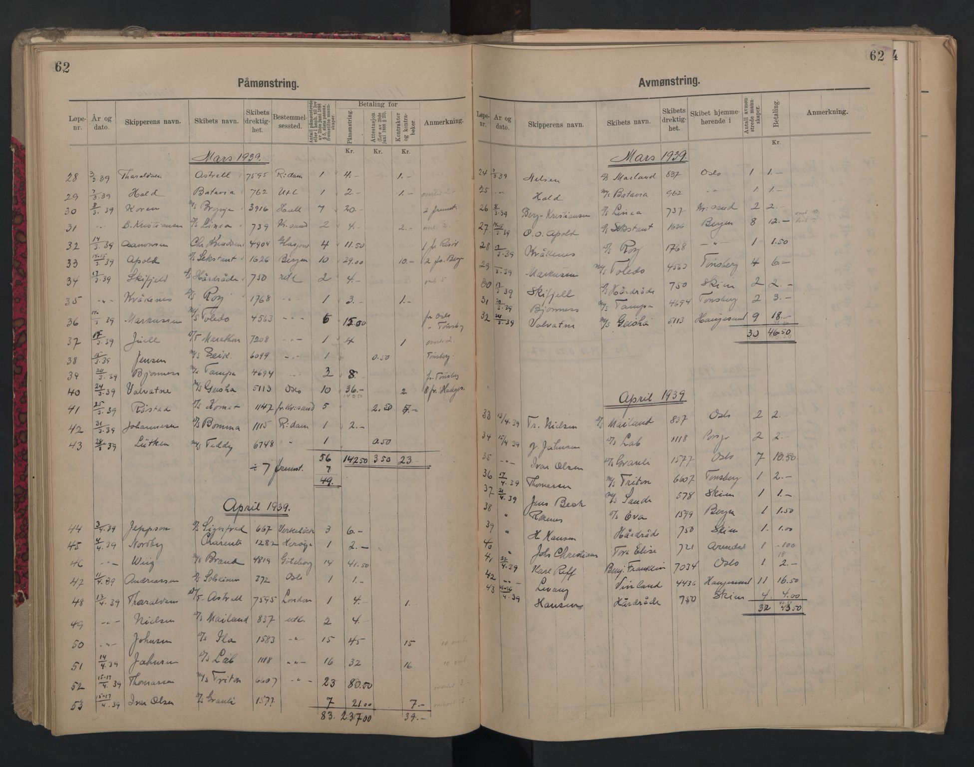 Porsgrunn innrulleringskontor, SAKO/A-829/H/Ha/L0012: Mønstringsjournal, 1929-1949, p. 62