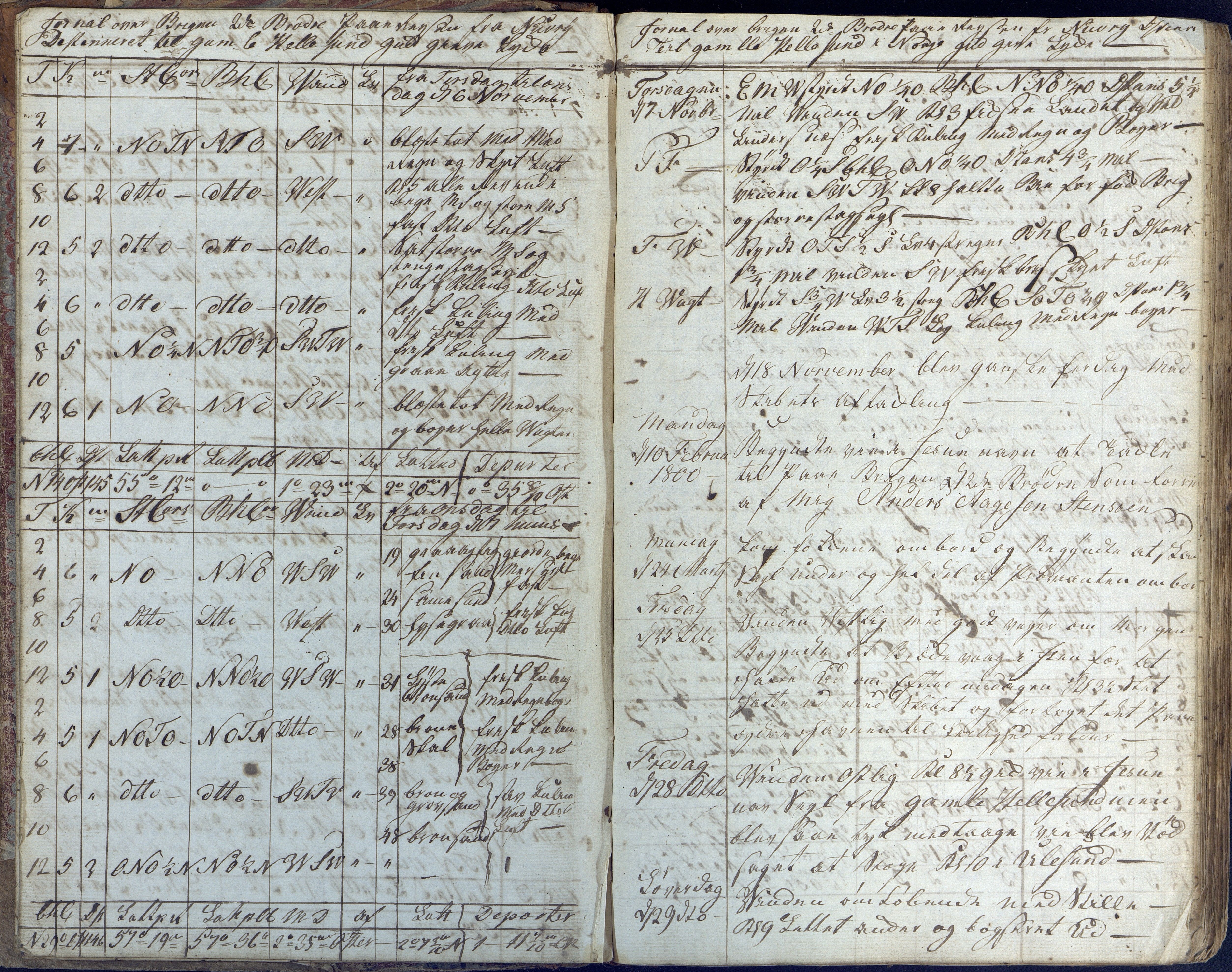 Fartøysarkivet, AAKS/PA-1934/F/L0096/0003: Flere fartøy (se mappenivå) / De tvende Brødre (skip), 1778-1815, p. 6