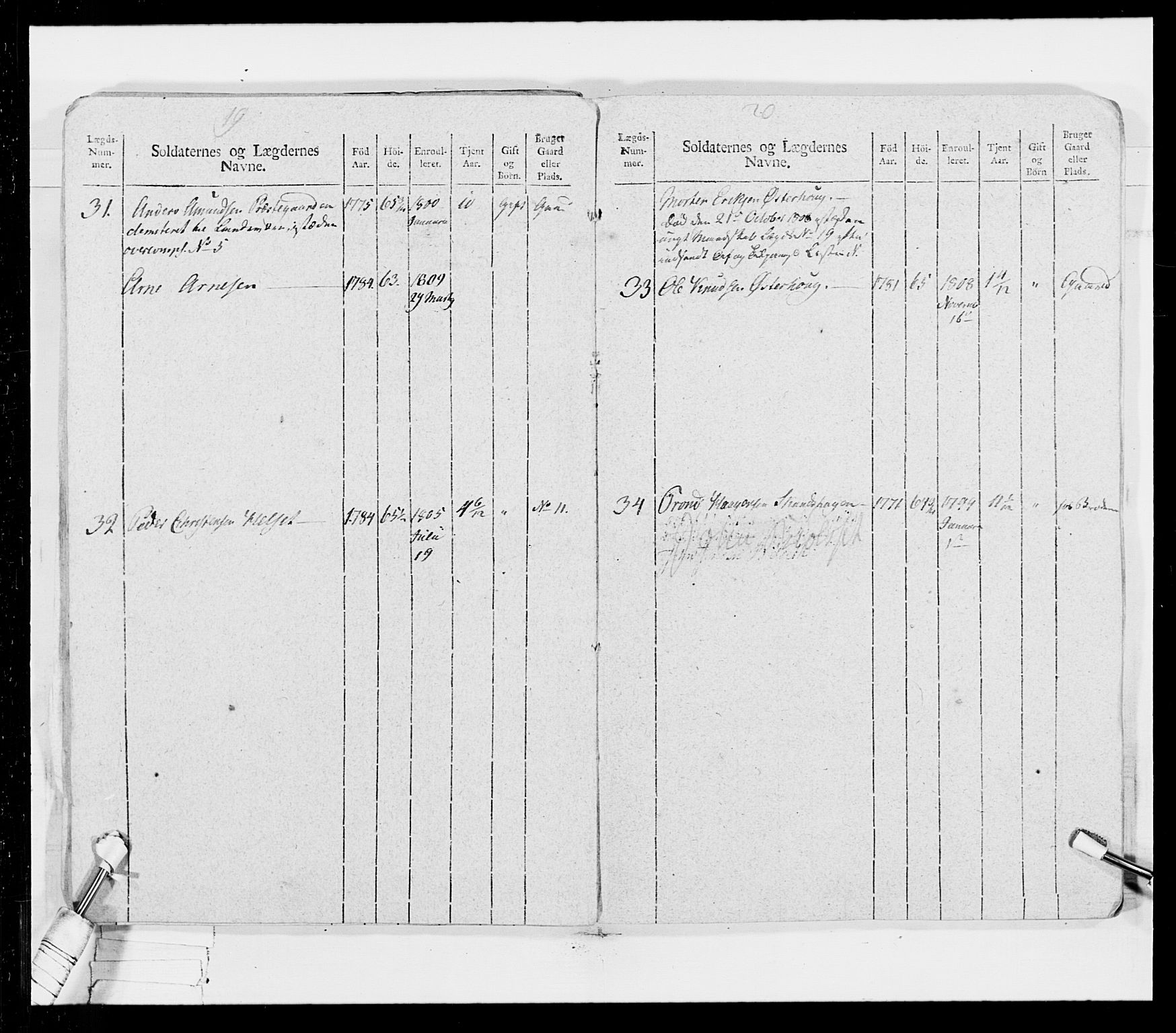 Generalitets- og kommissariatskollegiet, Det kongelige norske kommissariatskollegium, AV/RA-EA-5420/E/Eh/L0026: Skiløperkompaniene, 1805-1810, p. 293