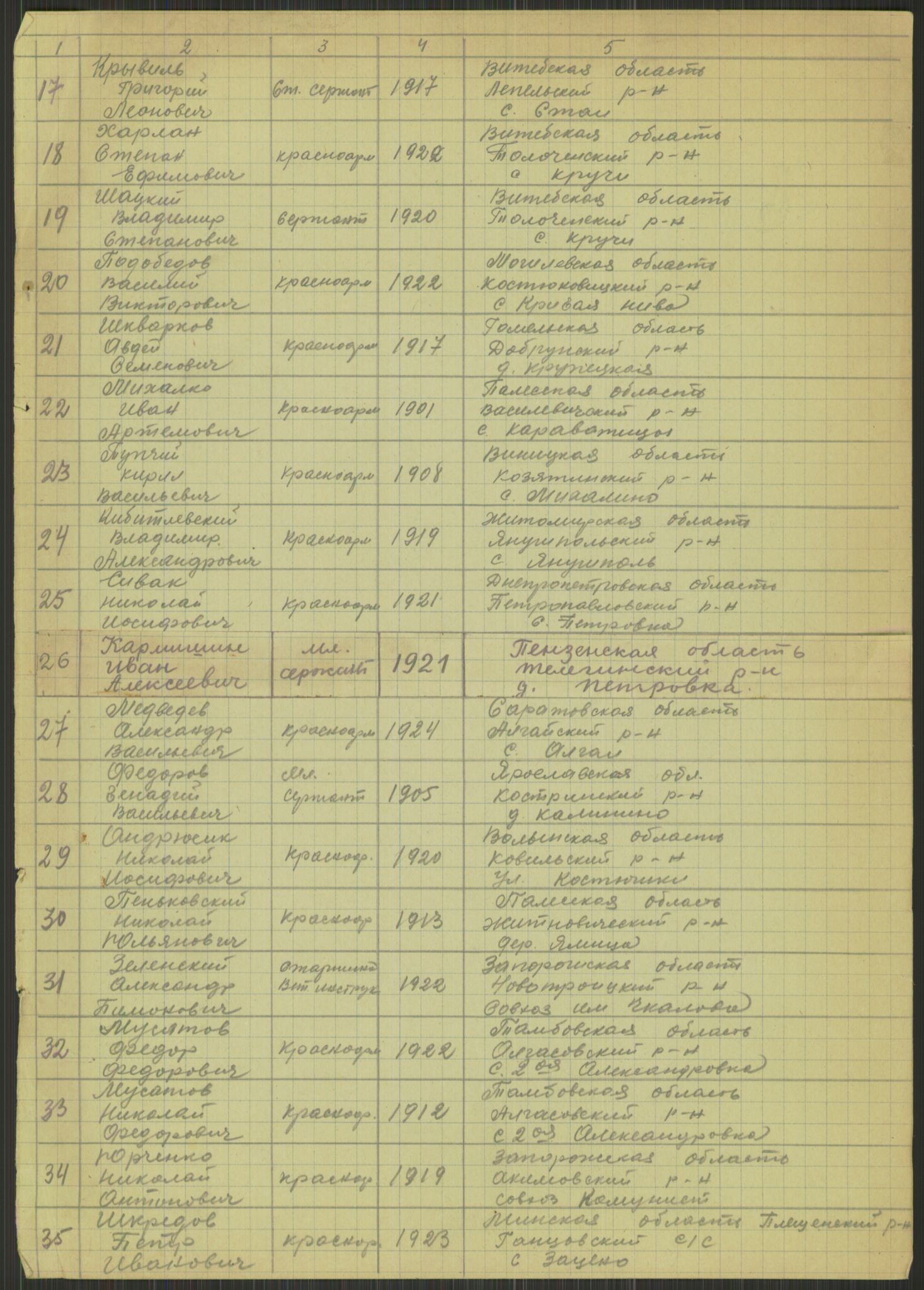 Flyktnings- og fangedirektoratet, Repatrieringskontoret, AV/RA-S-1681/D/Db/L0015: Displaced Persons (DPs) og sivile tyskere, 1945-1948, p. 815