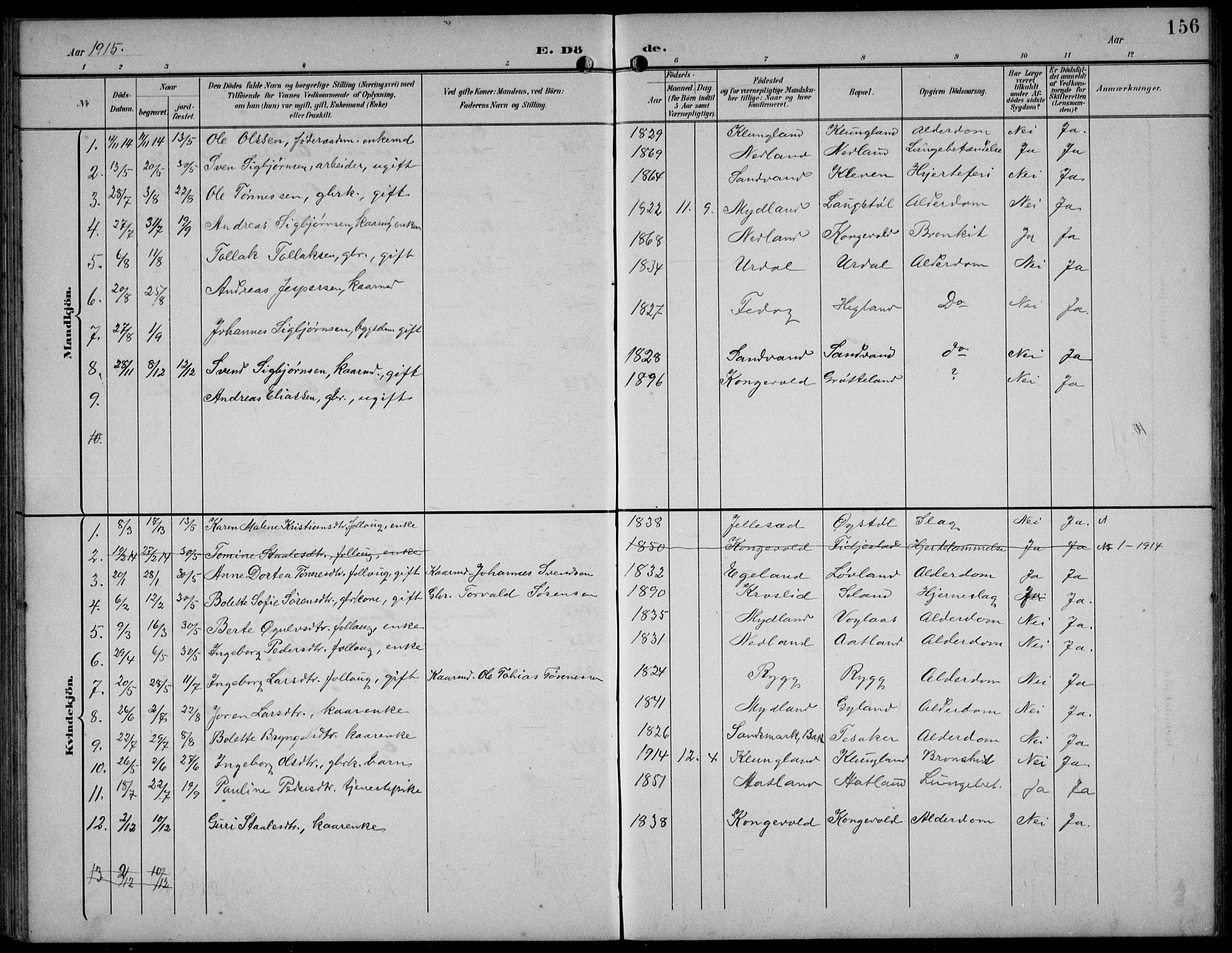 Bakke sokneprestkontor, SAK/1111-0002/F/Fb/Fbb/L0004: Parish register (copy) no. B 4, 1896-1927, p. 156