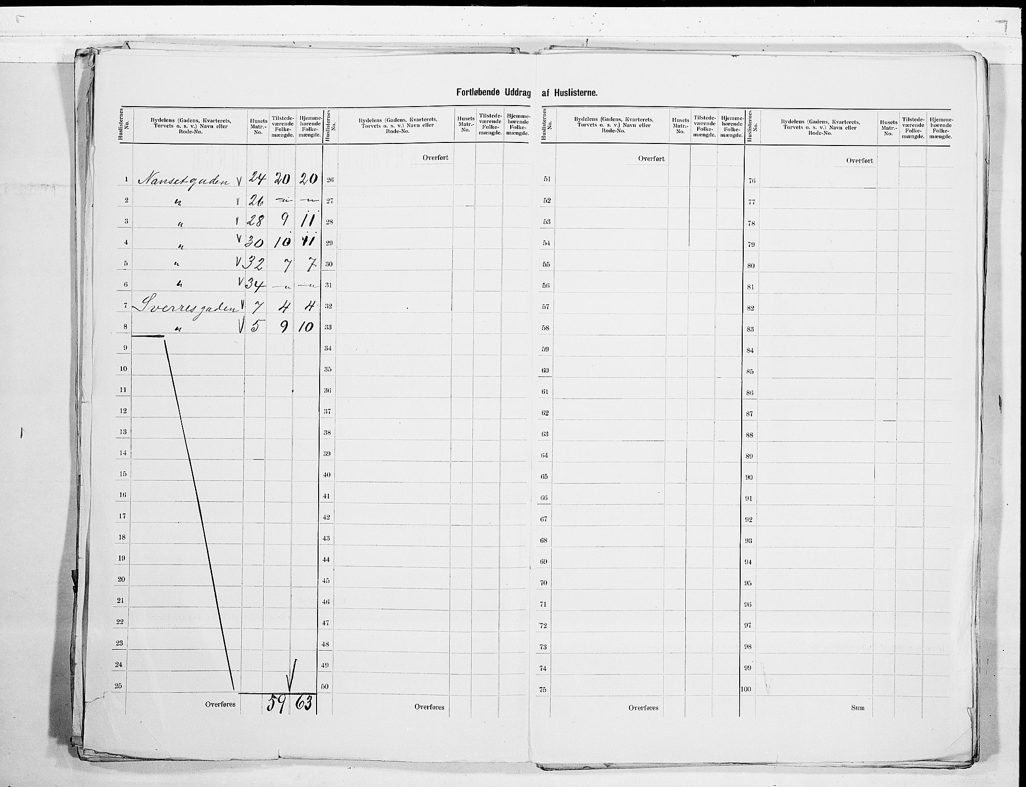 RA, 1900 census for Larvik, 1900, p. 5