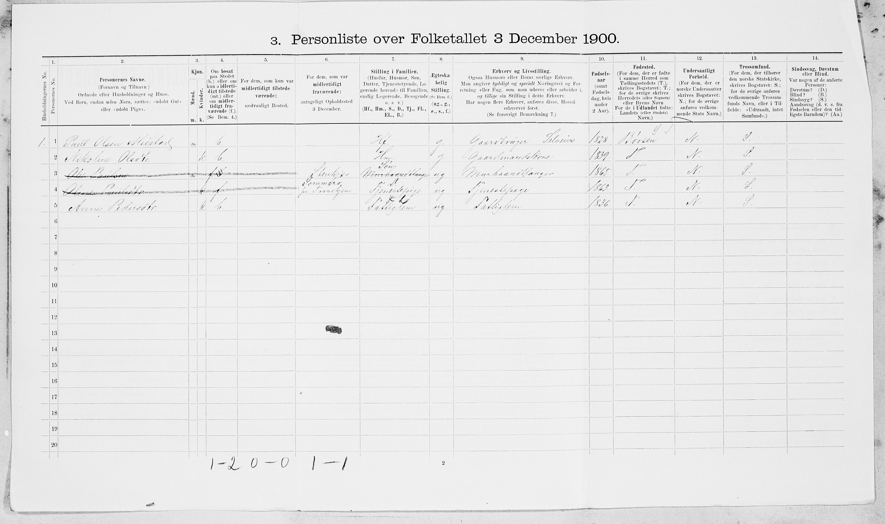 SAT, 1900 census for Inderøy, 1900, p. 1485