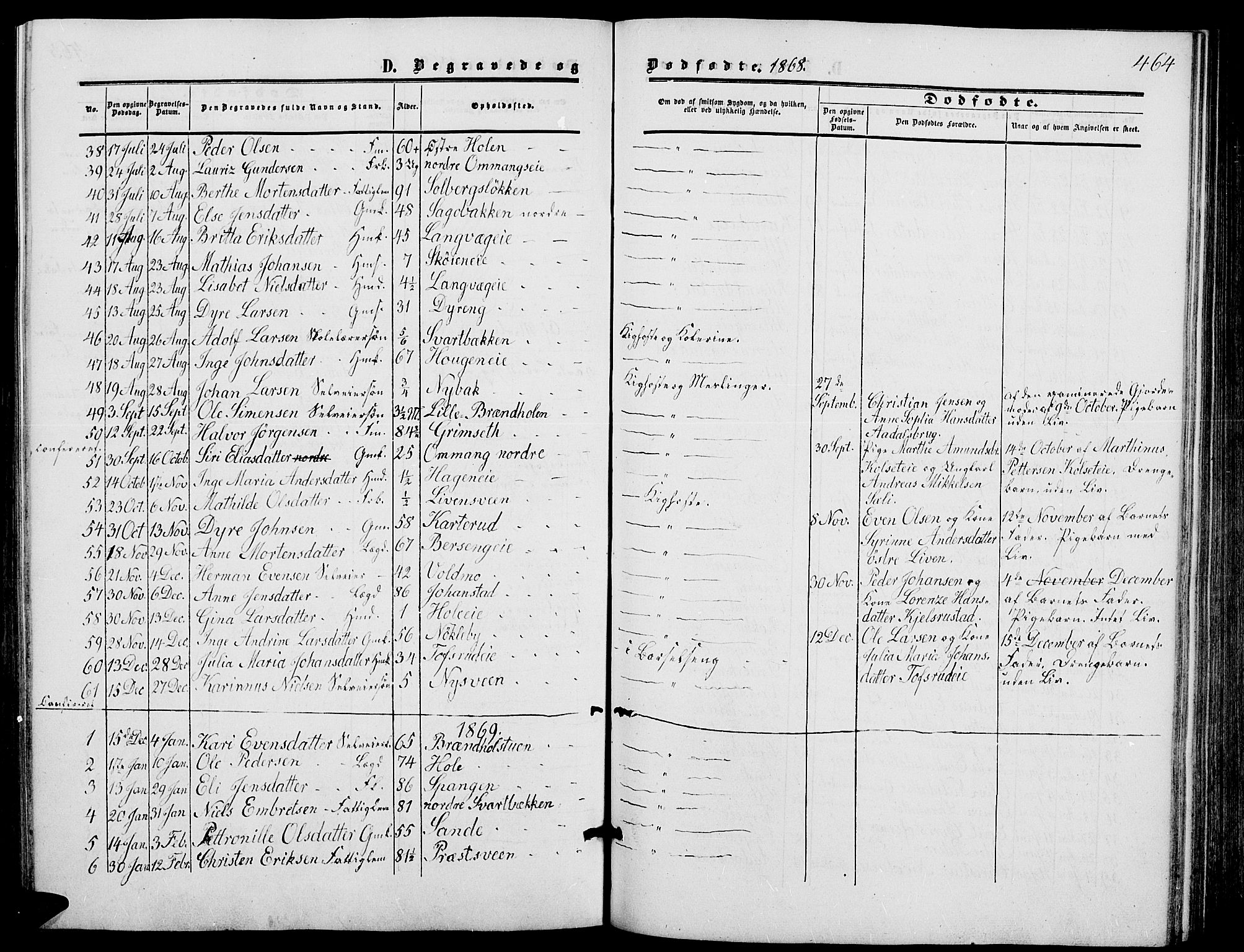 Løten prestekontor, SAH/PREST-022/L/La/L0004: Parish register (copy) no. 4, 1863-1877, p. 464