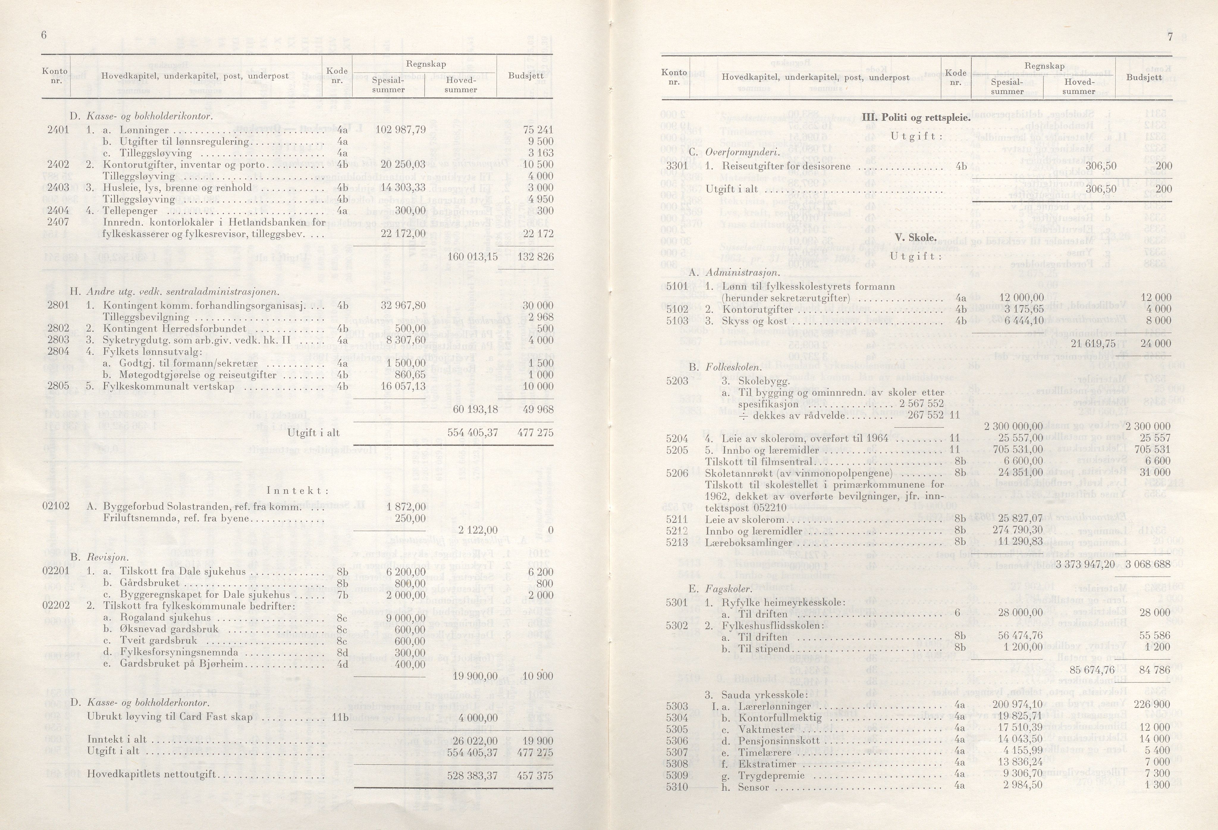 Rogaland fylkeskommune - Fylkesrådmannen , IKAR/A-900/A/Aa/Aaa/L0084: Møtebok , 1964, p. 6-7