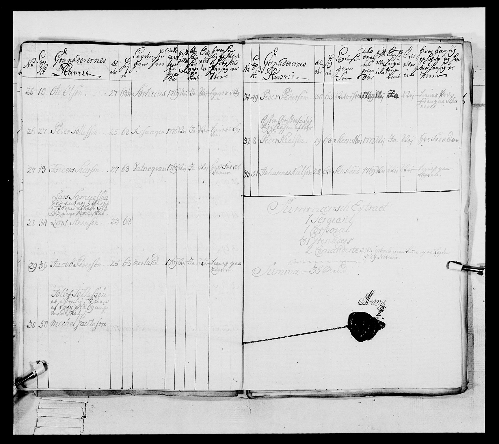 Generalitets- og kommissariatskollegiet, Det kongelige norske kommissariatskollegium, RA/EA-5420/E/Eh/L0105: 2. Vesterlenske nasjonale infanteriregiment, 1766-1773, p. 203