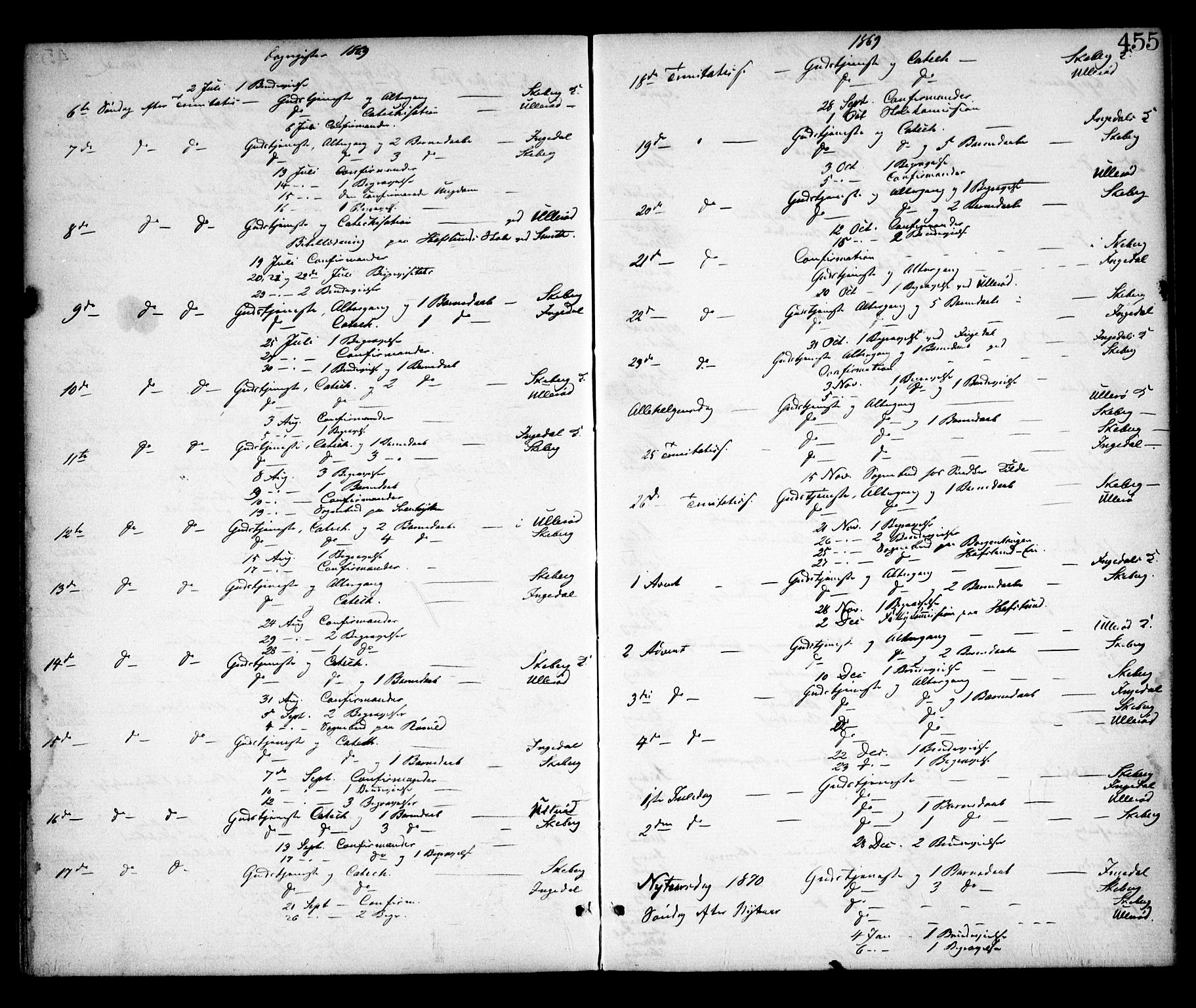 Skjeberg prestekontor Kirkebøker, SAO/A-10923/F/Fa/L0008: Parish register (official) no. I 8, 1869-1885, p. 455