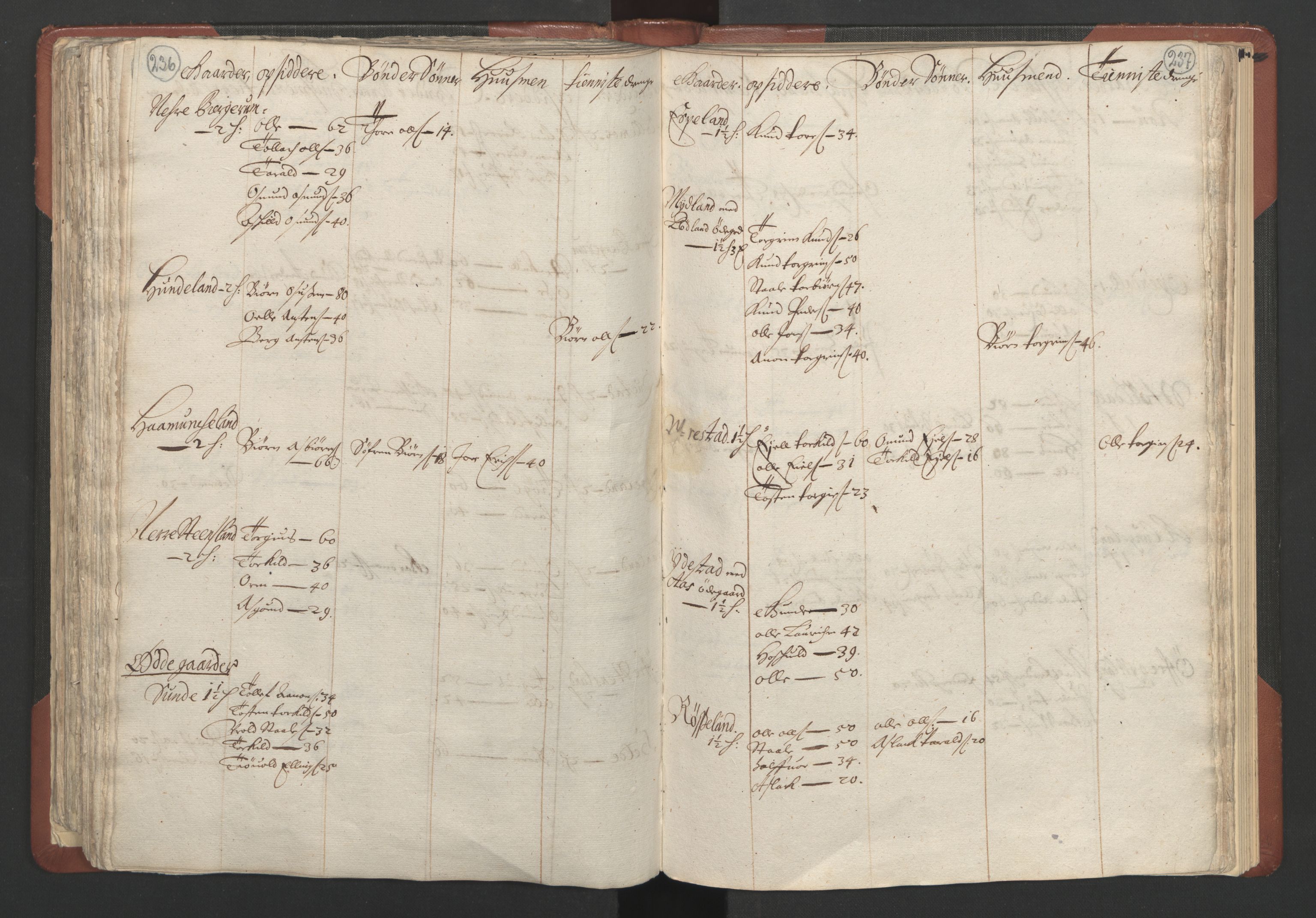 RA, Bailiff's Census 1664-1666, no. 10: Lista len, 1664, p. 236-237