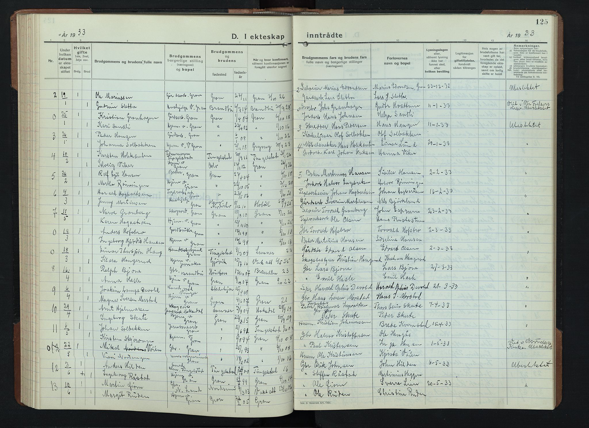 Gran prestekontor, SAH/PREST-112/H/Ha/Hab/L0009: Parish register (copy) no. 9, 1933-1950, p. 125