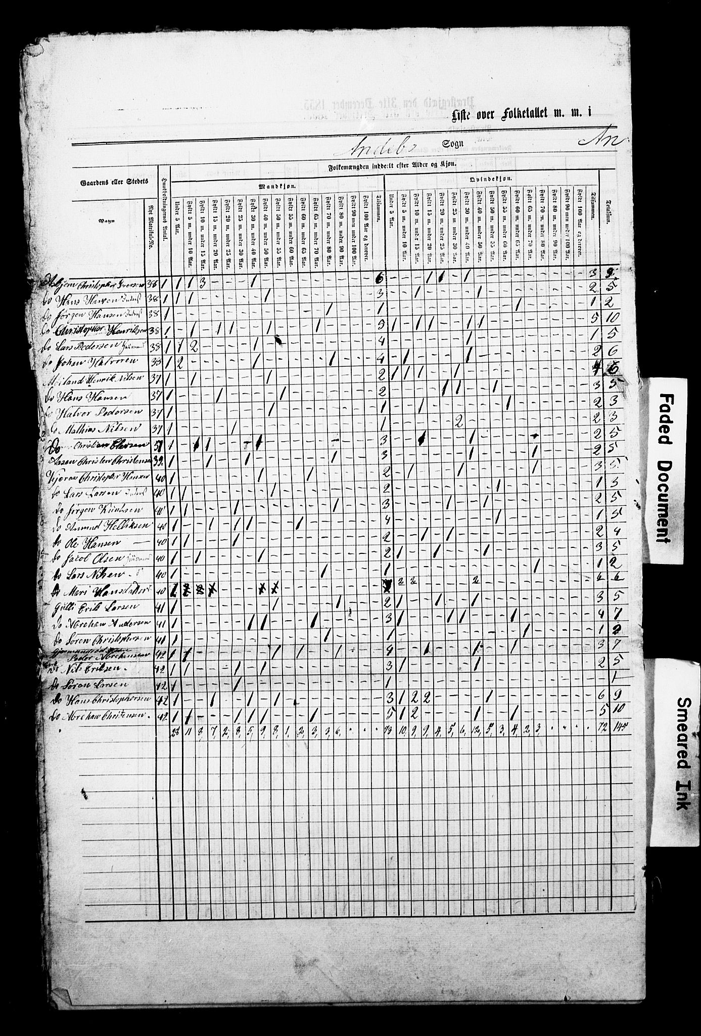 , Census 1855 for Andebu, 1855, p. 16