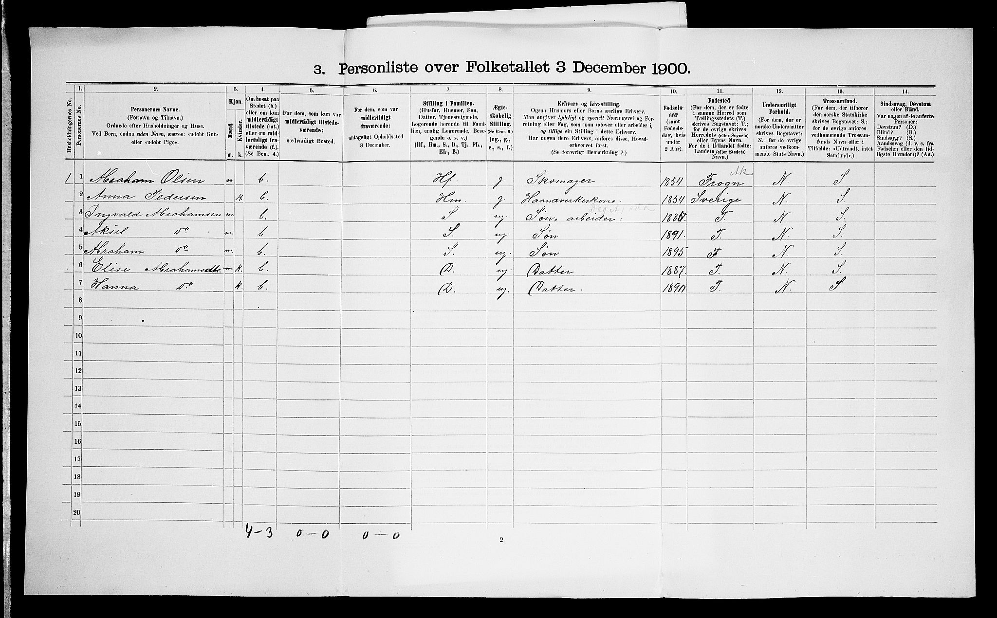 SAO, 1900 census for Nesodden, 1900