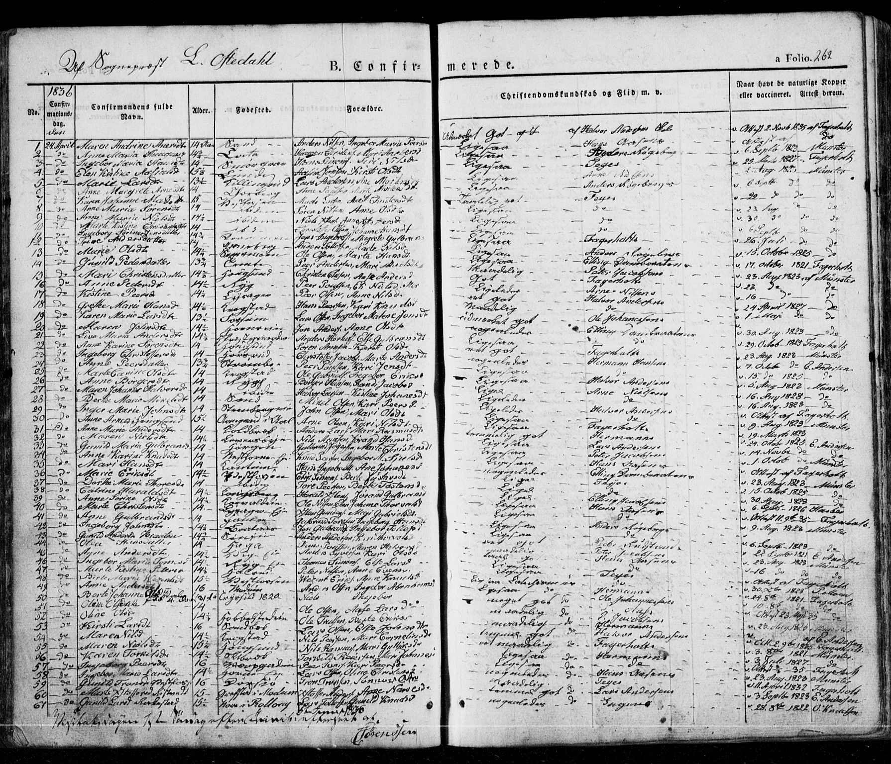 Eiker kirkebøker, AV/SAKO-A-4/G/Ga/L0002: Parish register (copy) no. I 2, 1832-1856, p. 262