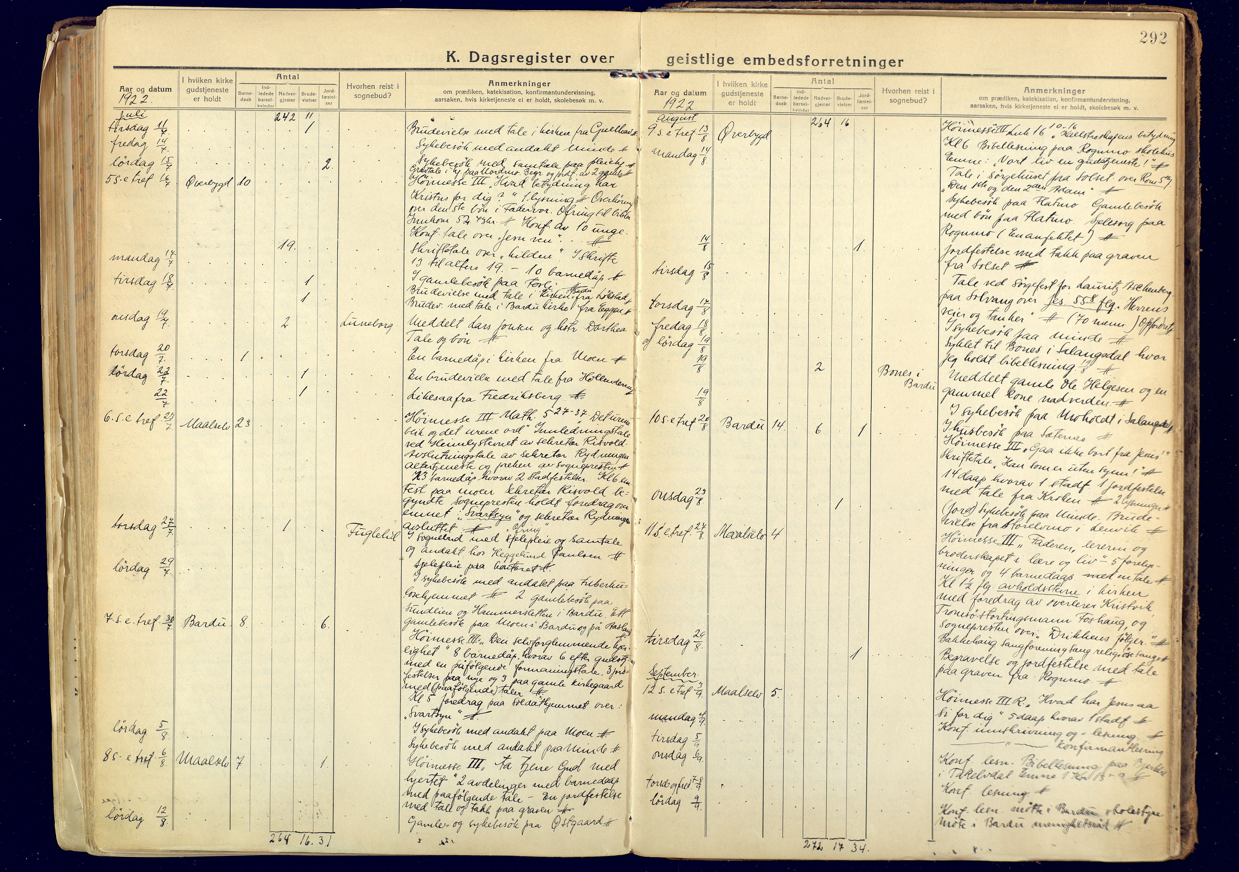 Målselv sokneprestembete, AV/SATØ-S-1311/G/Ga/Gaa/L0014kirke: Parish register (official) no. 14, 1919-1932, p. 292