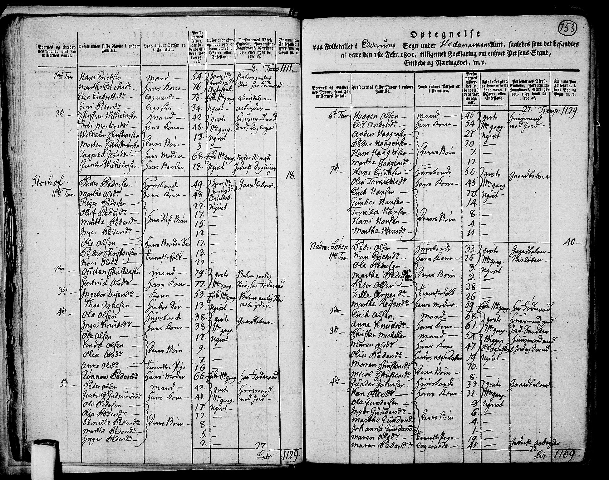 RA, 1801 census for 0427P Elverum, 1801, p. 752b-753a