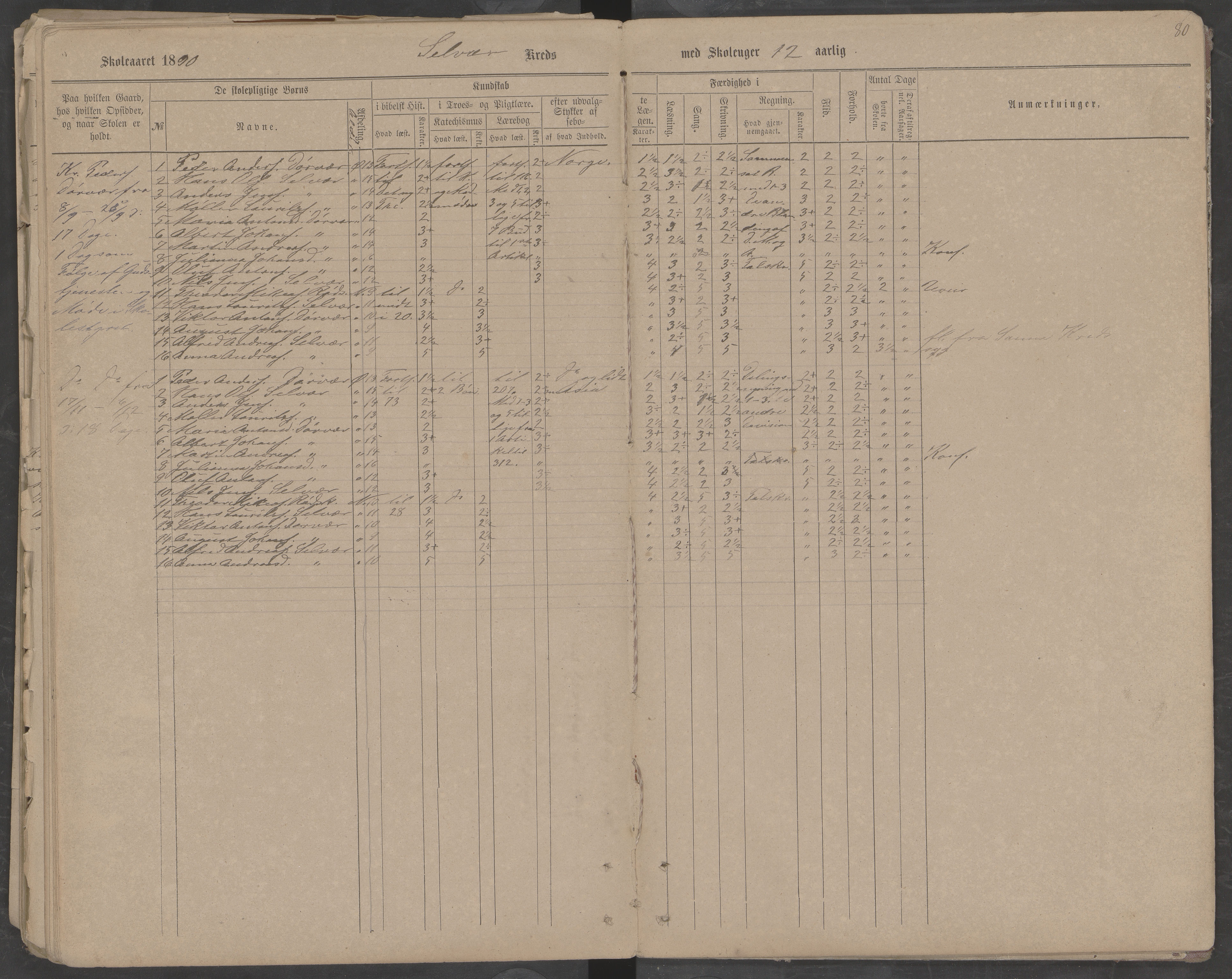 Træna kommune. Husøy, Sanna, Selvær og Dørvær skolekrets, AIN/K-18350.510.01, 1877-1890, p. 80