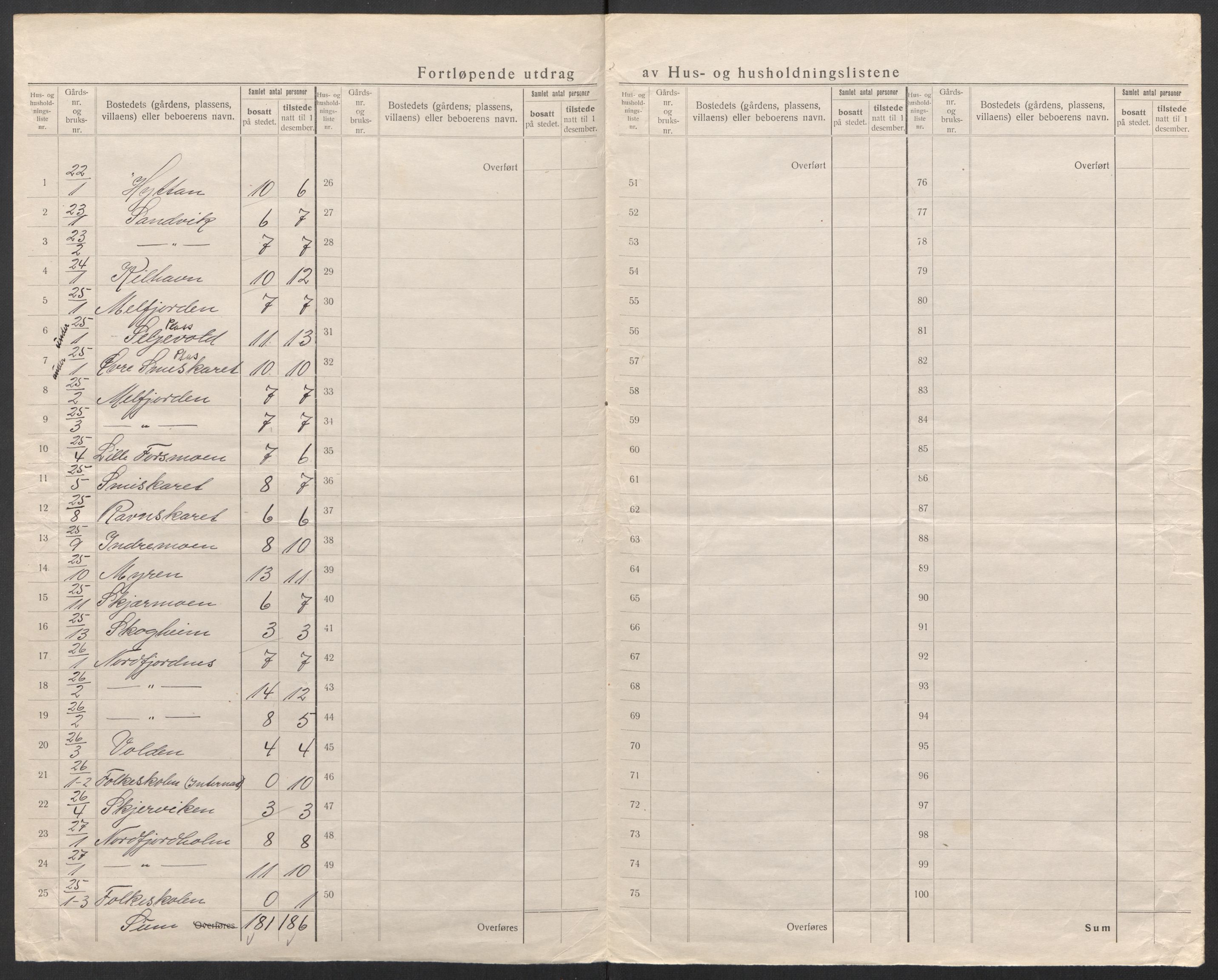 SAT, 1920 census for Rødøy, 1920, p. 19