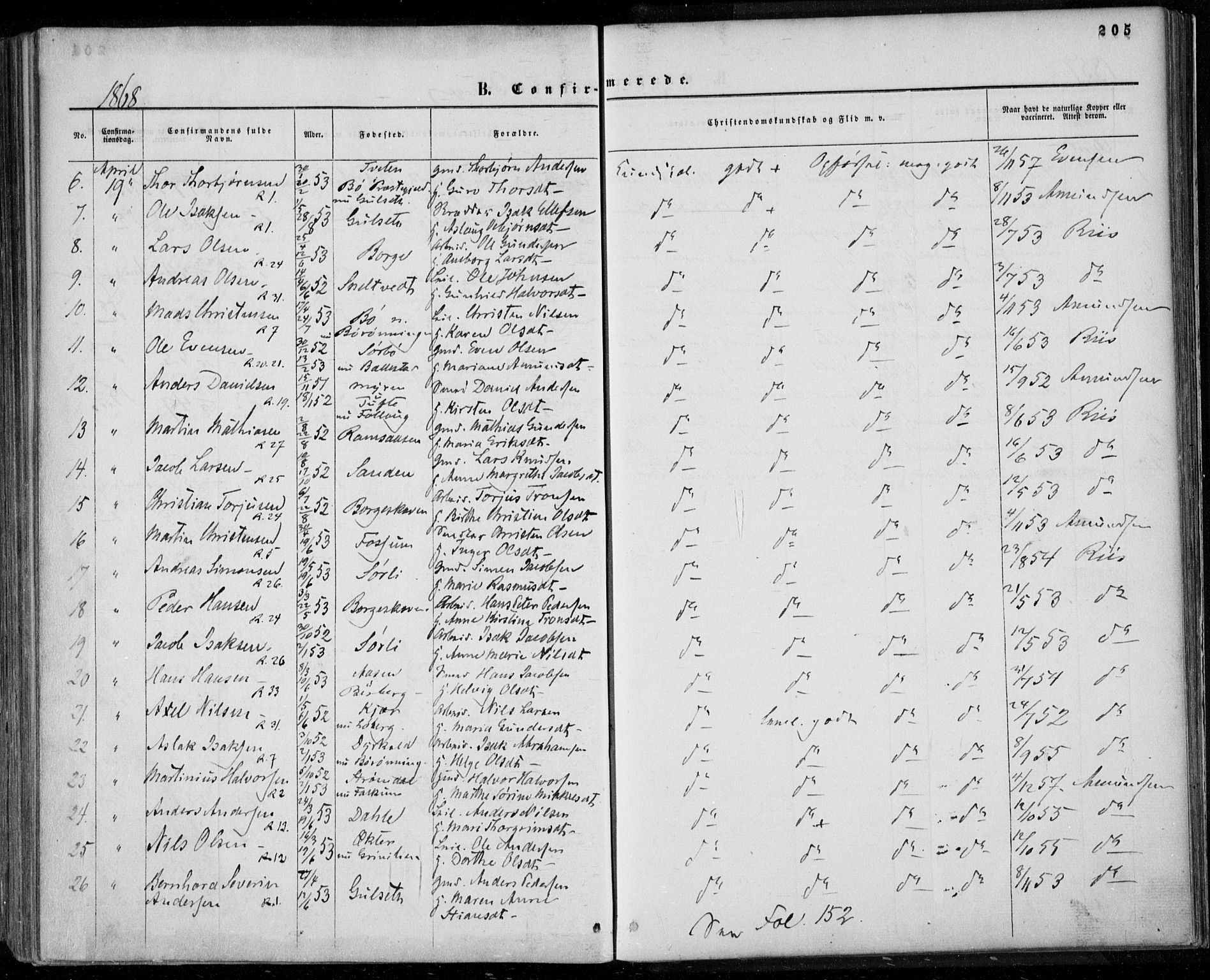 Gjerpen kirkebøker, SAKO/A-265/F/Fa/L0008a: Parish register (official) no. I 8A, 1857-1871, p. 205