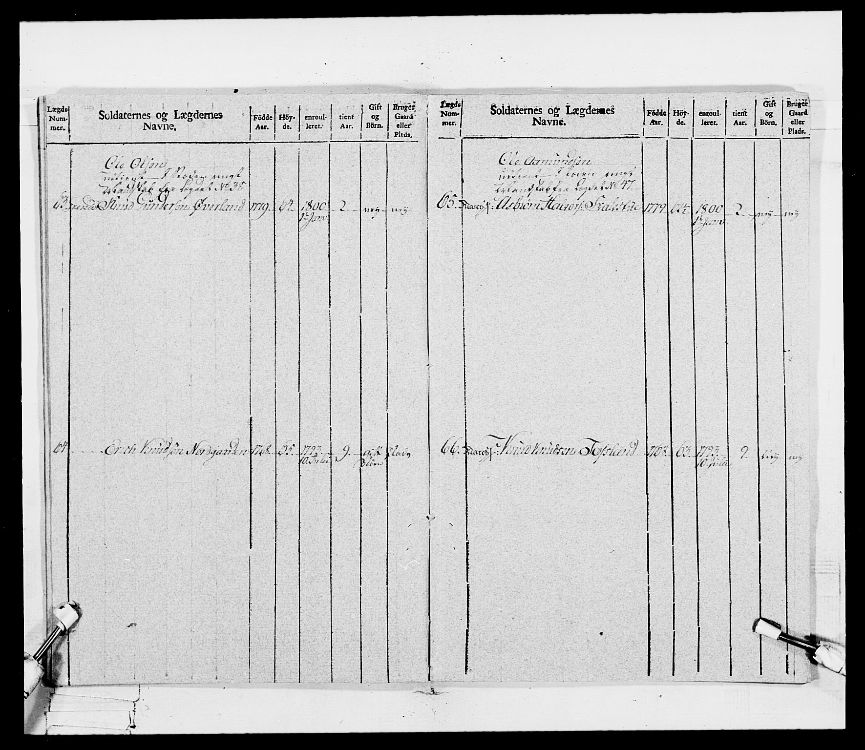 Generalitets- og kommissariatskollegiet, Det kongelige norske kommissariatskollegium, AV/RA-EA-5420/E/Eh/L0115: Telemarkske nasjonale infanteriregiment, 1802-1805, p. 125