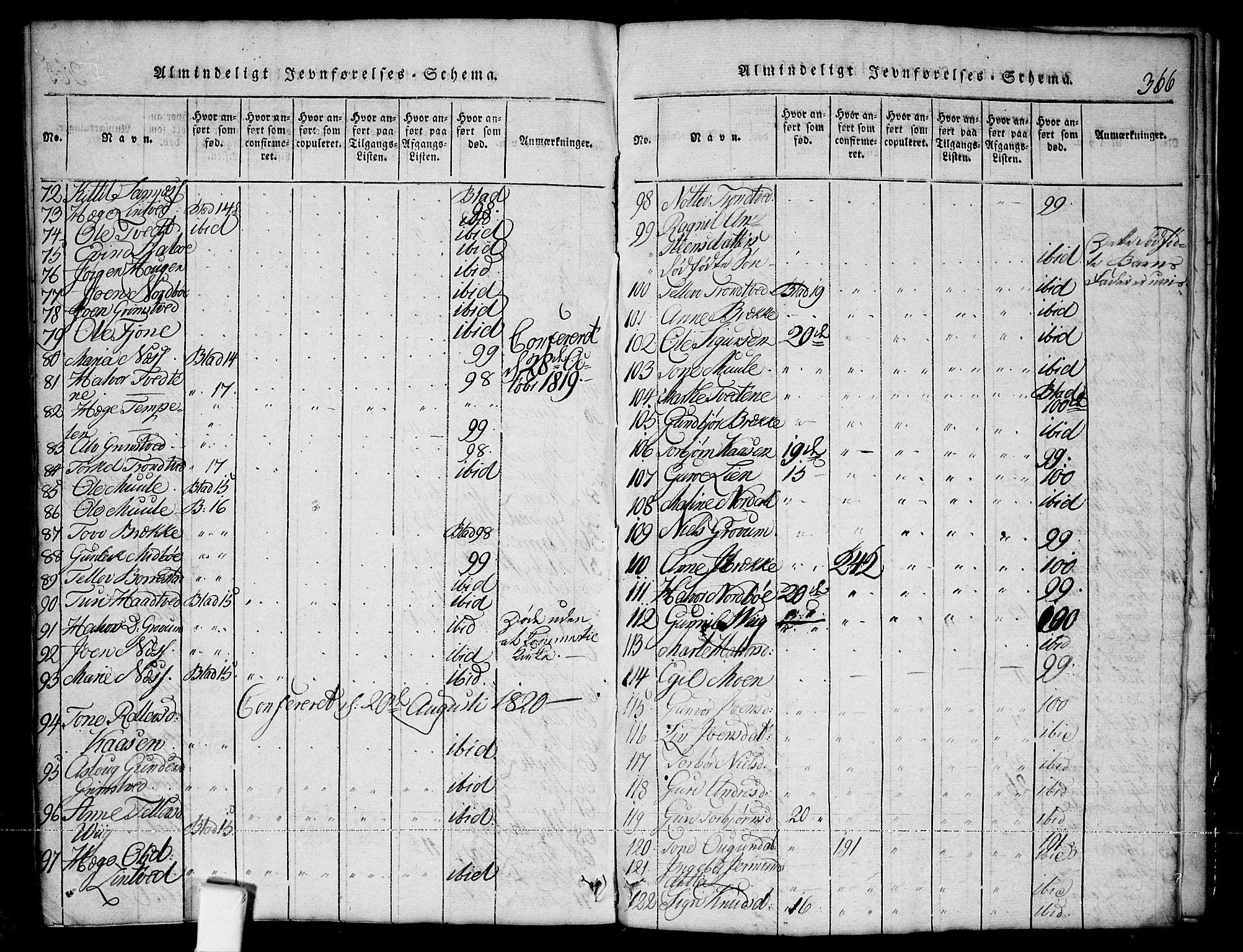 Nissedal kirkebøker, SAKO/A-288/G/Ga/L0001: Parish register (copy) no. I 1, 1814-1860, p. 366