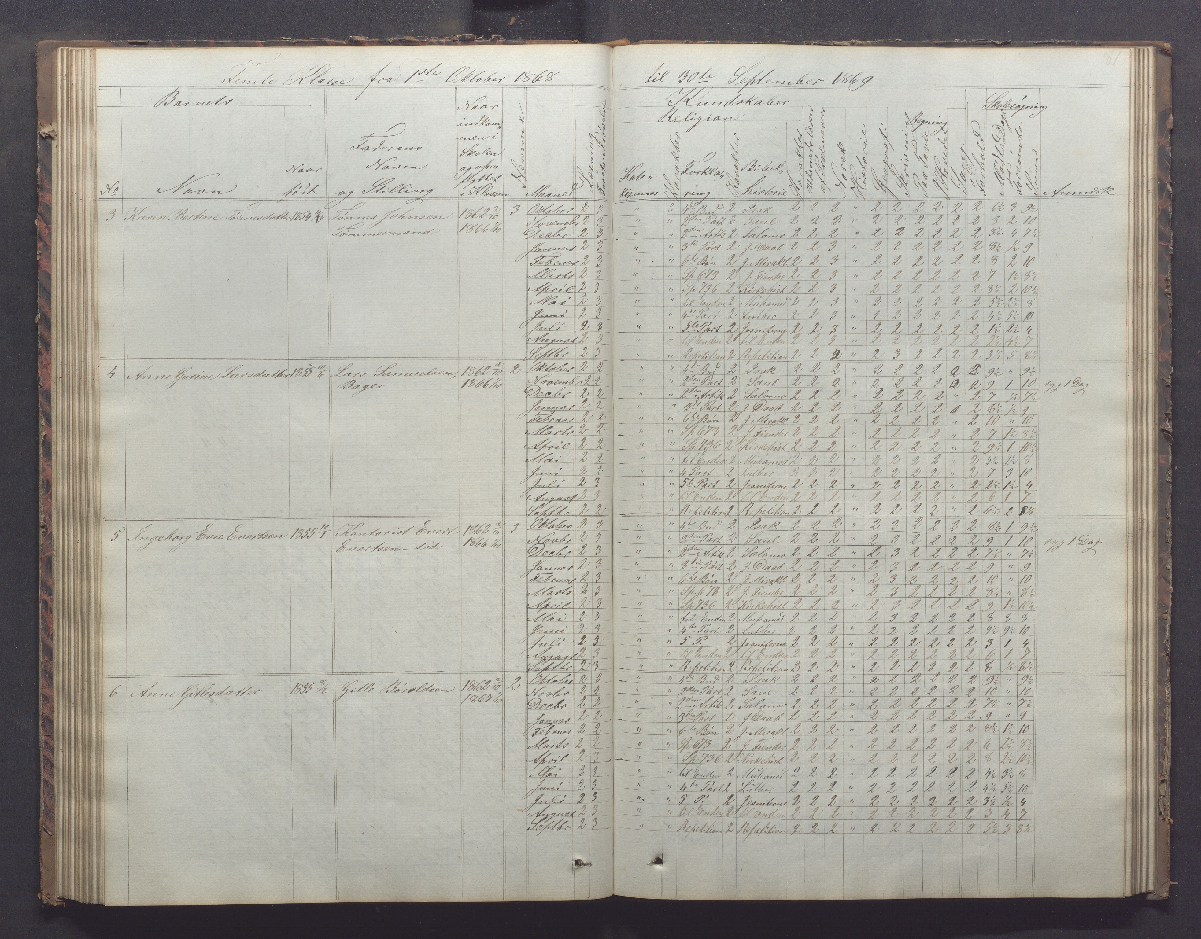 Egersund kommune (Ladested) - Egersund almueskole/folkeskole, IKAR/K-100521/H/L0011: Skoleprotokoll - Almueskolen, 3. klasse, 1863-1872, p. 81