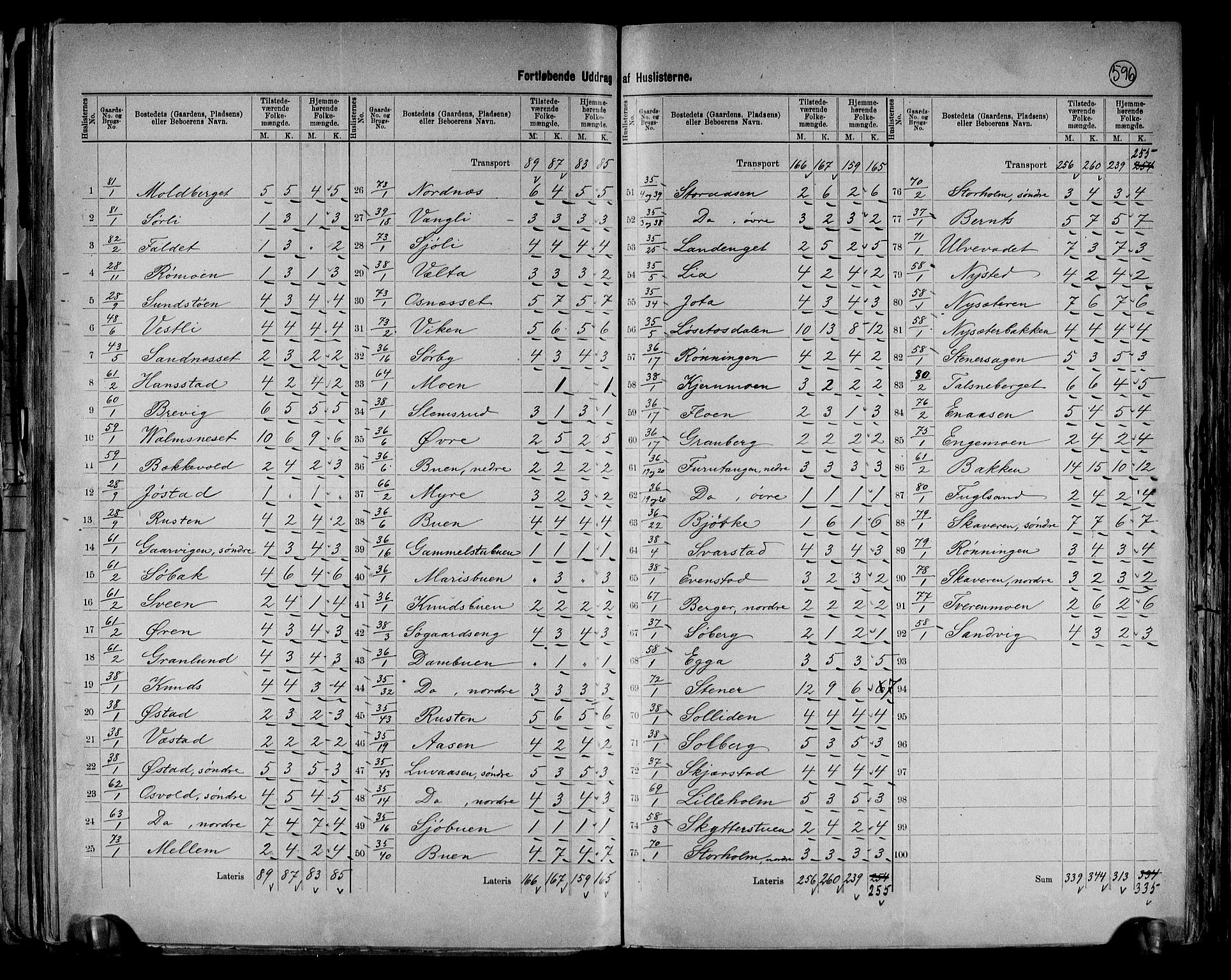 RA, 1891 census for 0429 Åmot, 1891, p. 25