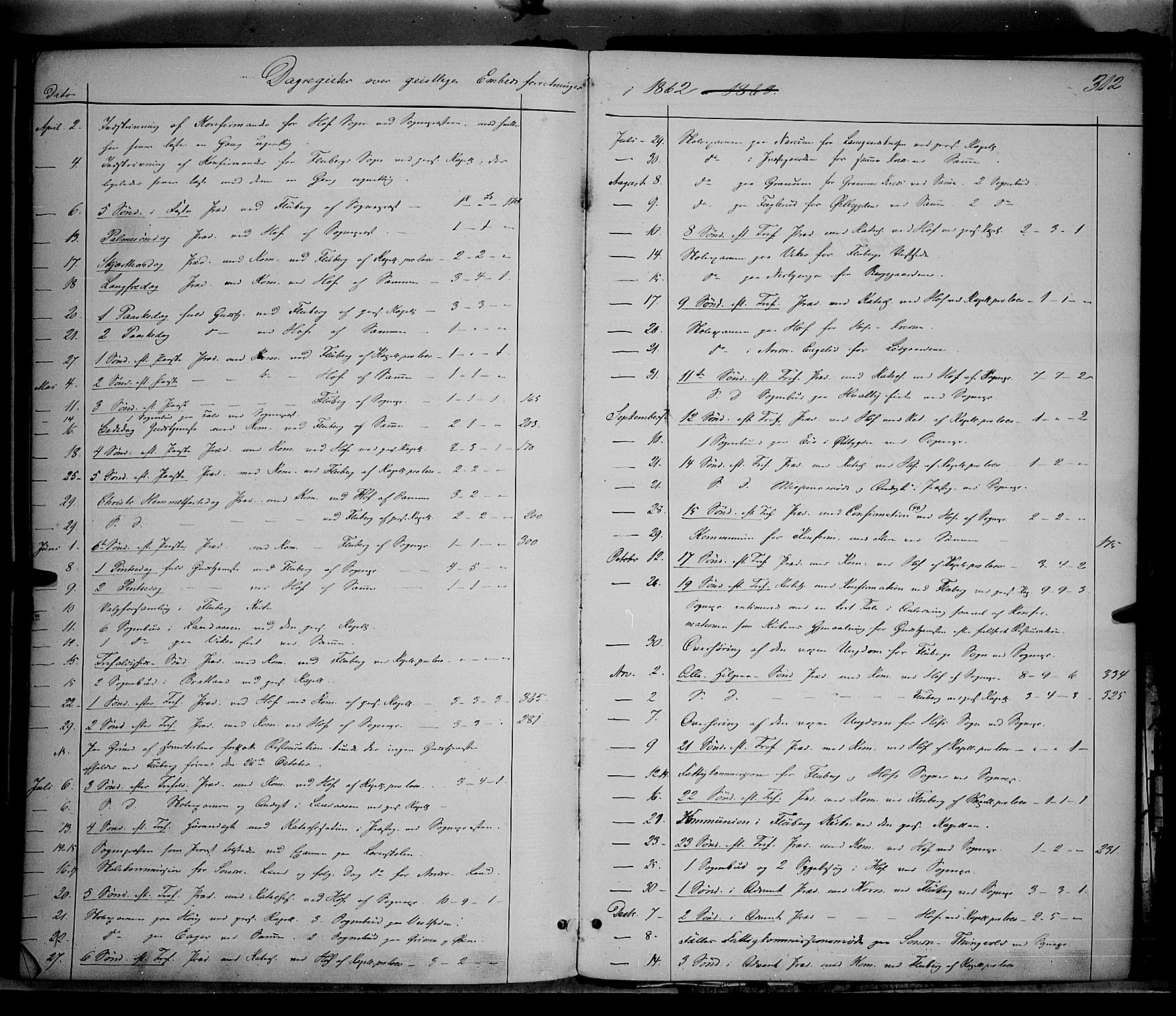 Søndre Land prestekontor, AV/SAH-PREST-122/K/L0001: Parish register (official) no. 1, 1860-1877, p. 312