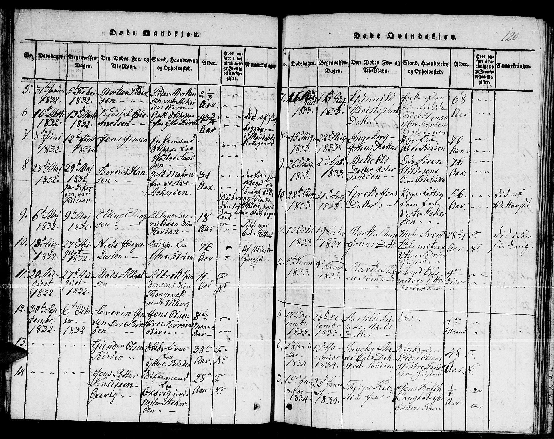 Dypvåg sokneprestkontor, SAK/1111-0007/F/Fb/Fba/L0009: Parish register (copy) no. B 9, 1816-1842, p. 120