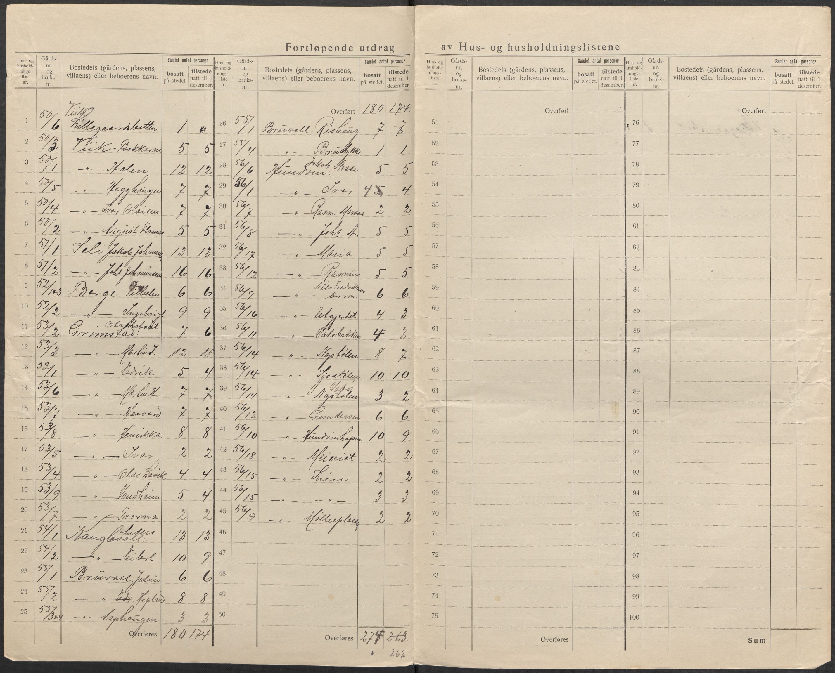 SAB, 1920 census for Lindås, 1920, p. 33